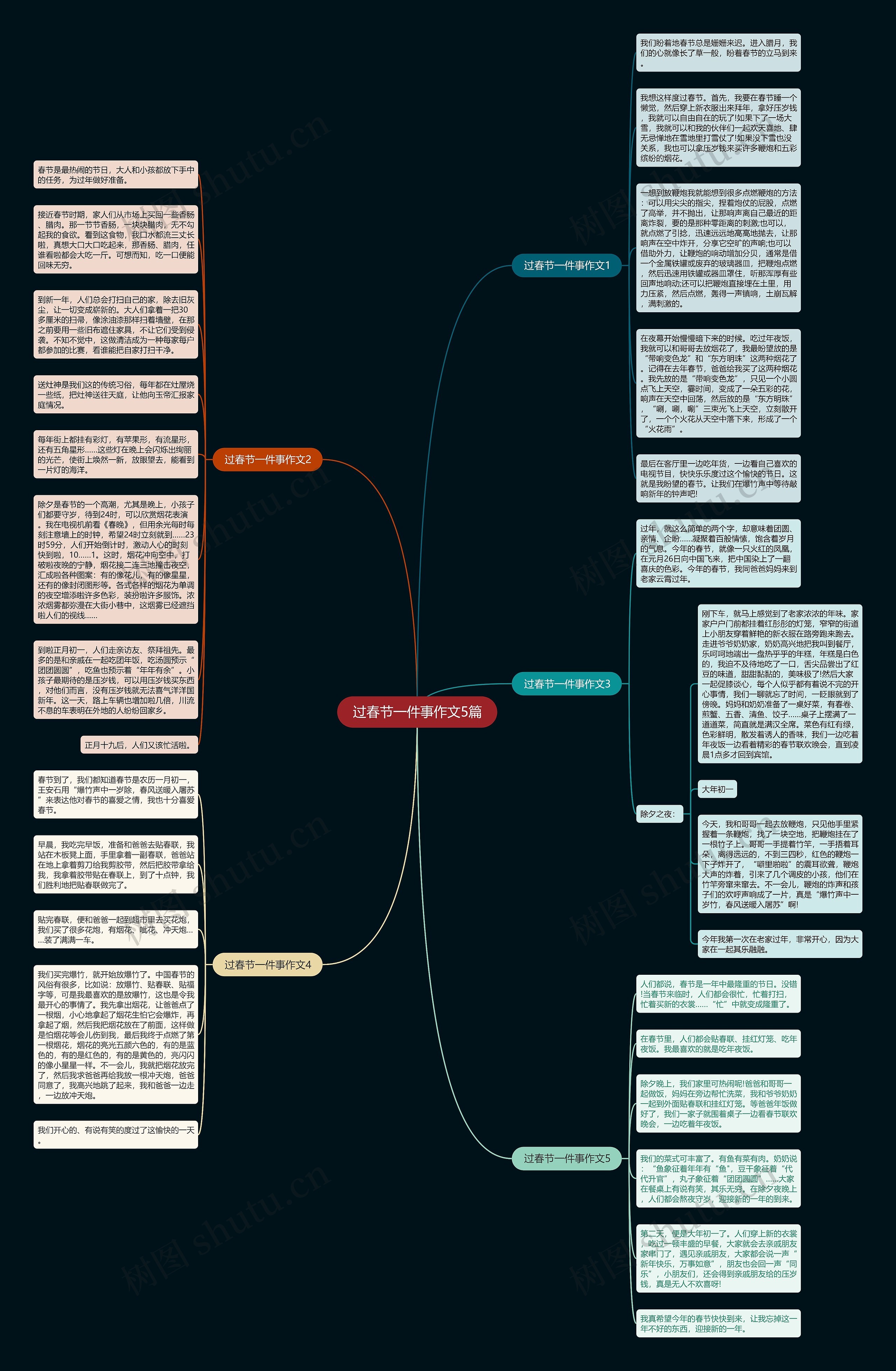 过春节一件事作文5篇思维导图