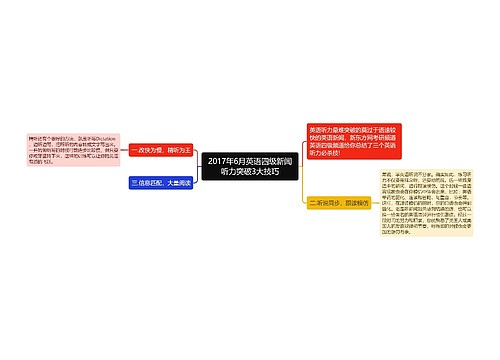 2017年6月英语四级新闻听力突破3大技巧