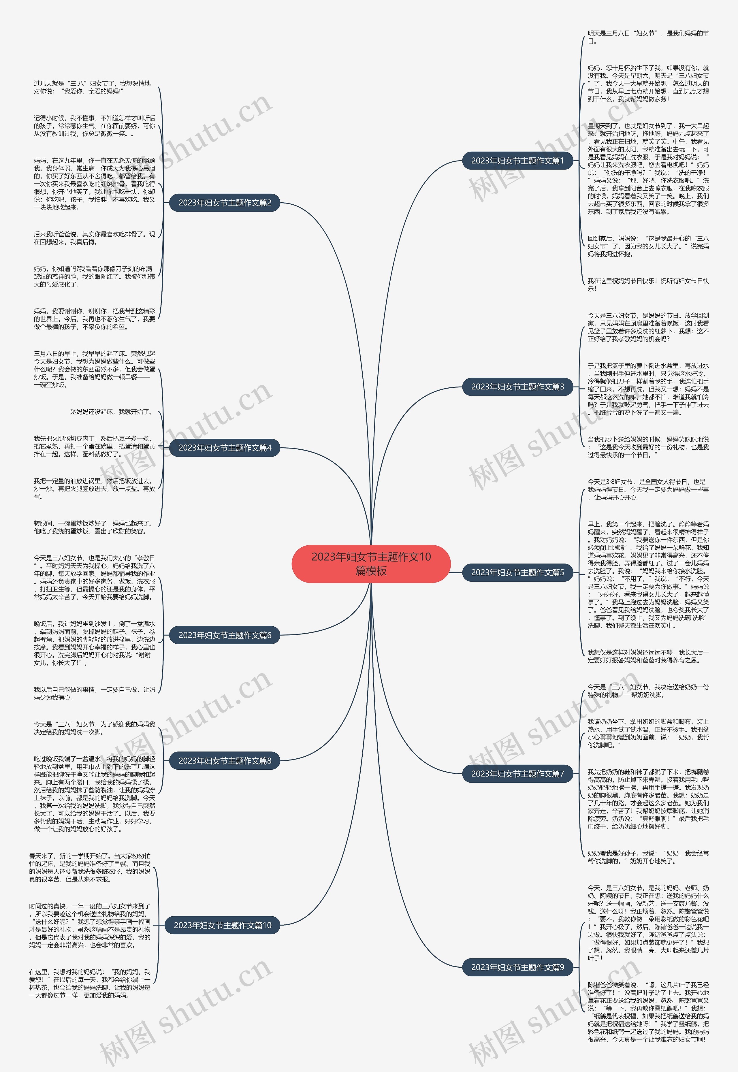 2023年妇女节主题作文10篇思维导图