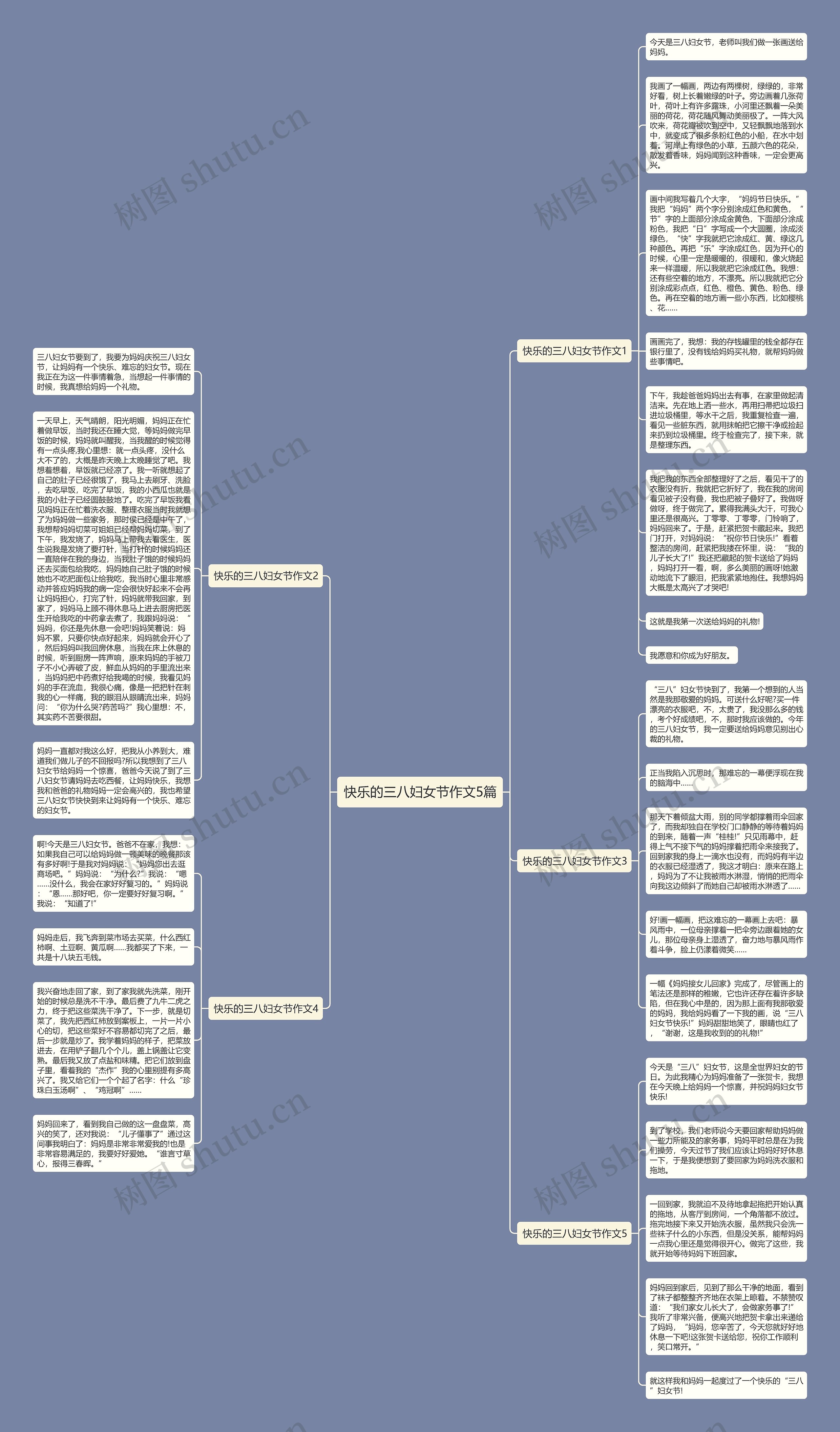 快乐的三八妇女节作文5篇思维导图