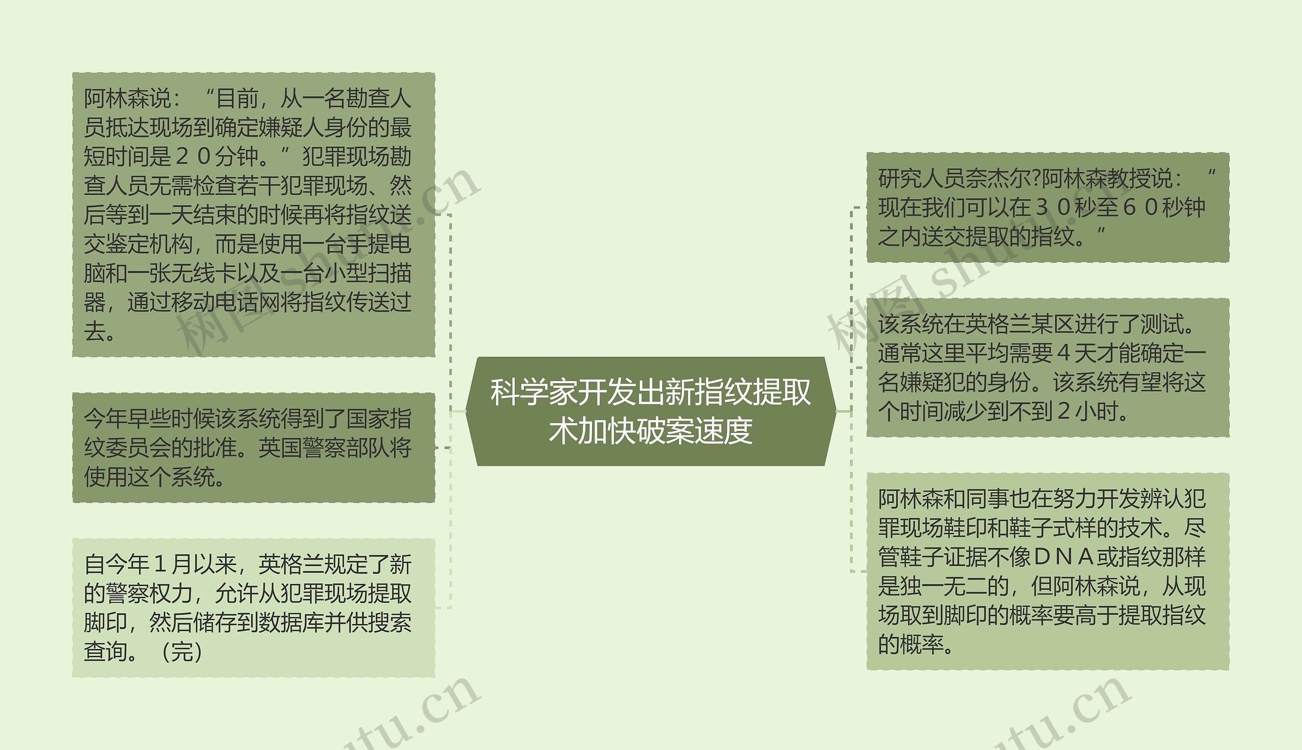 科学家开发出新指纹提取术加快破案速度