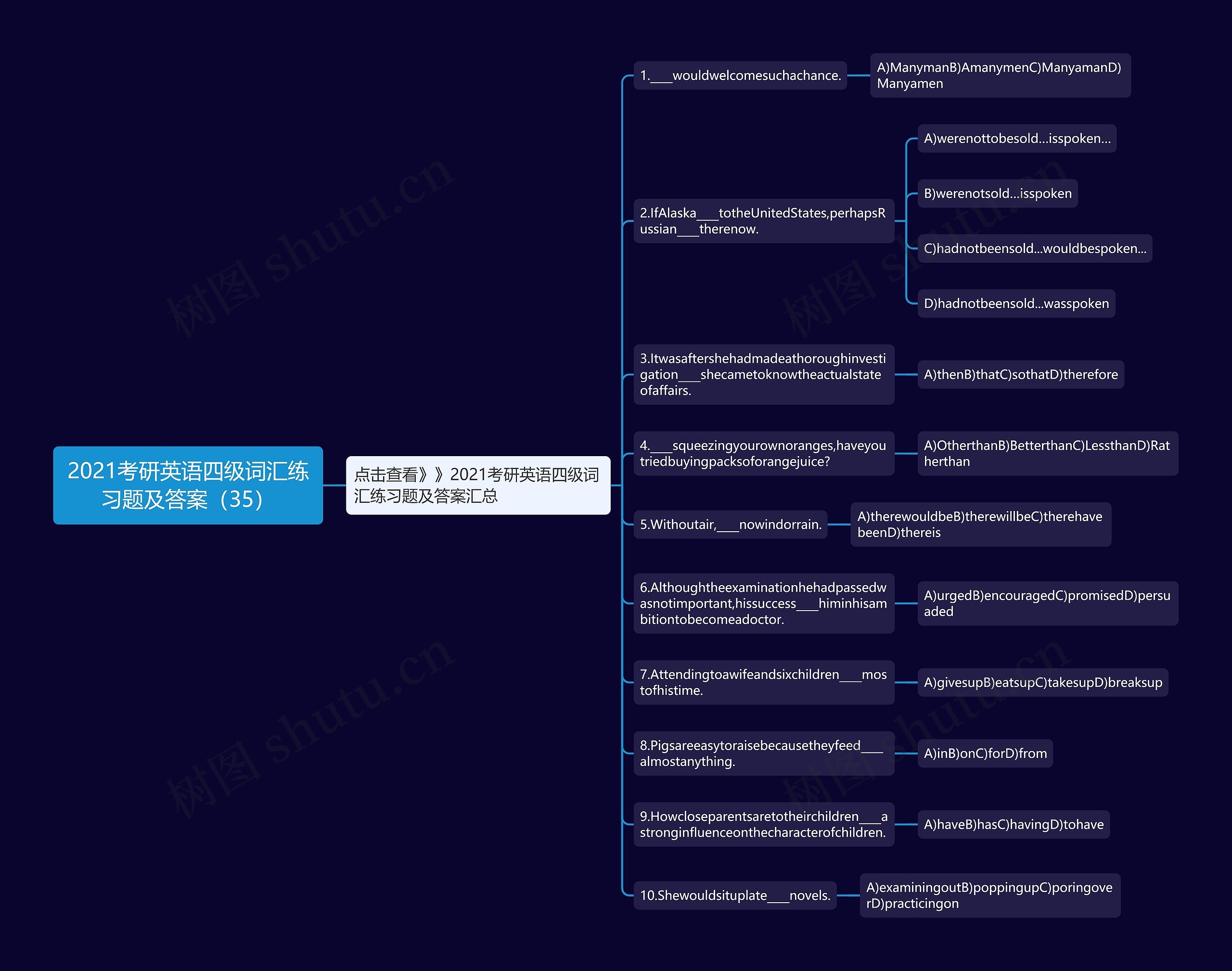 2021考研英语四级词汇练习题及答案（35）思维导图