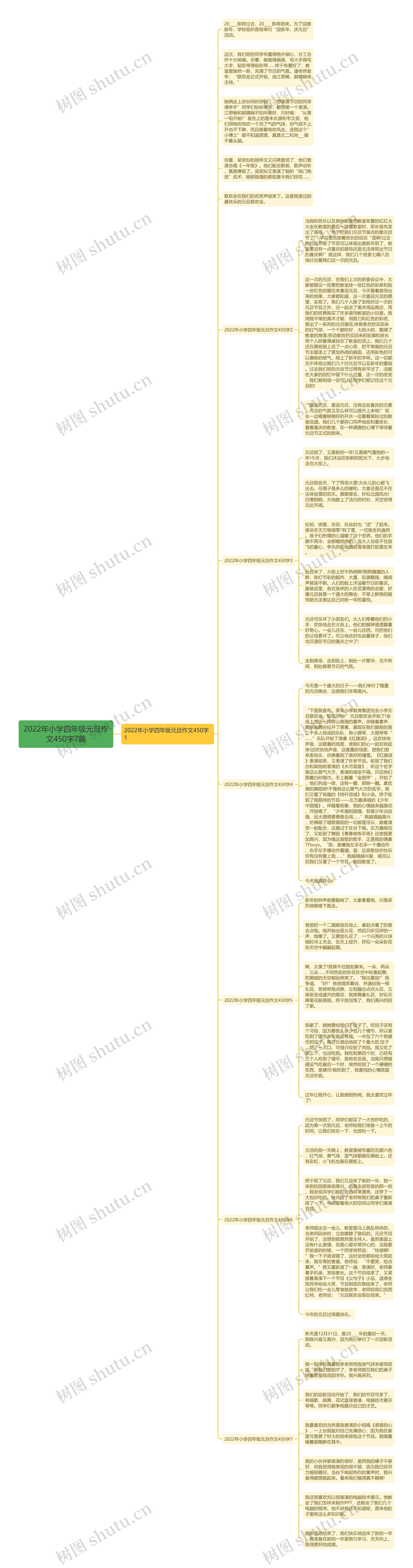 2022年小学四年级元旦作文450字7篇思维导图
