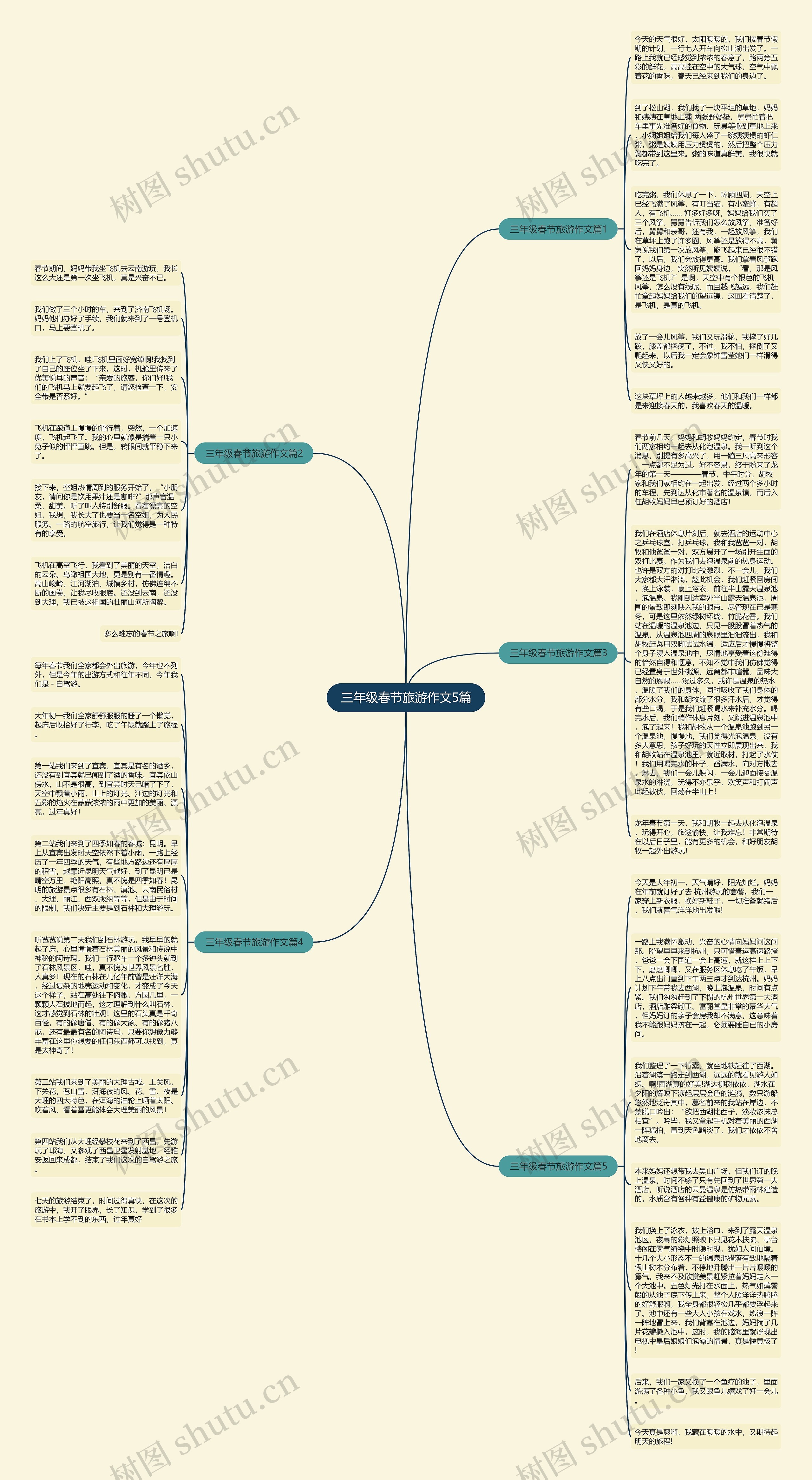 三年级春节旅游作文5篇思维导图