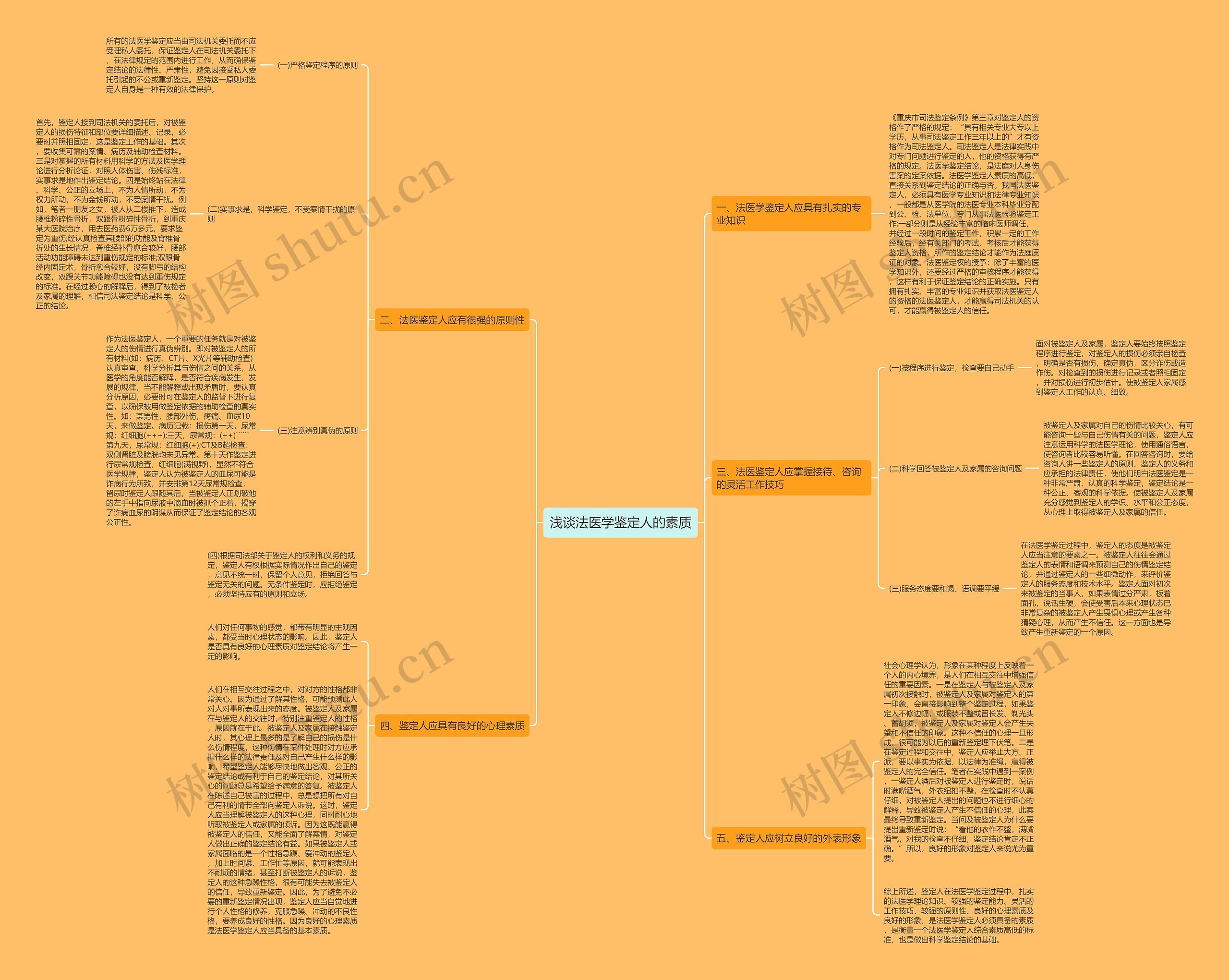 浅谈法医学鉴定人的素质思维导图