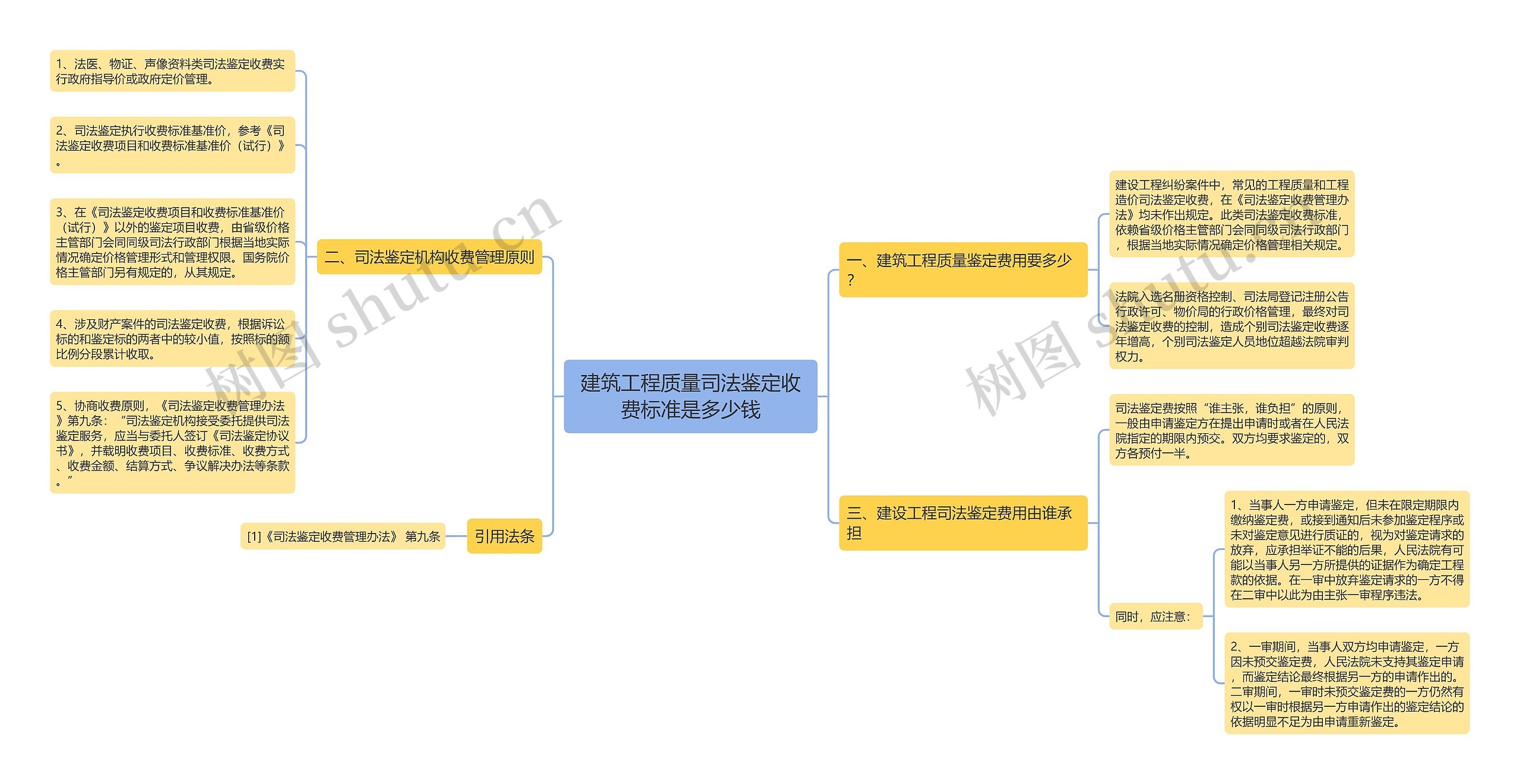 建筑工程质量司法鉴定收费标准是多少钱