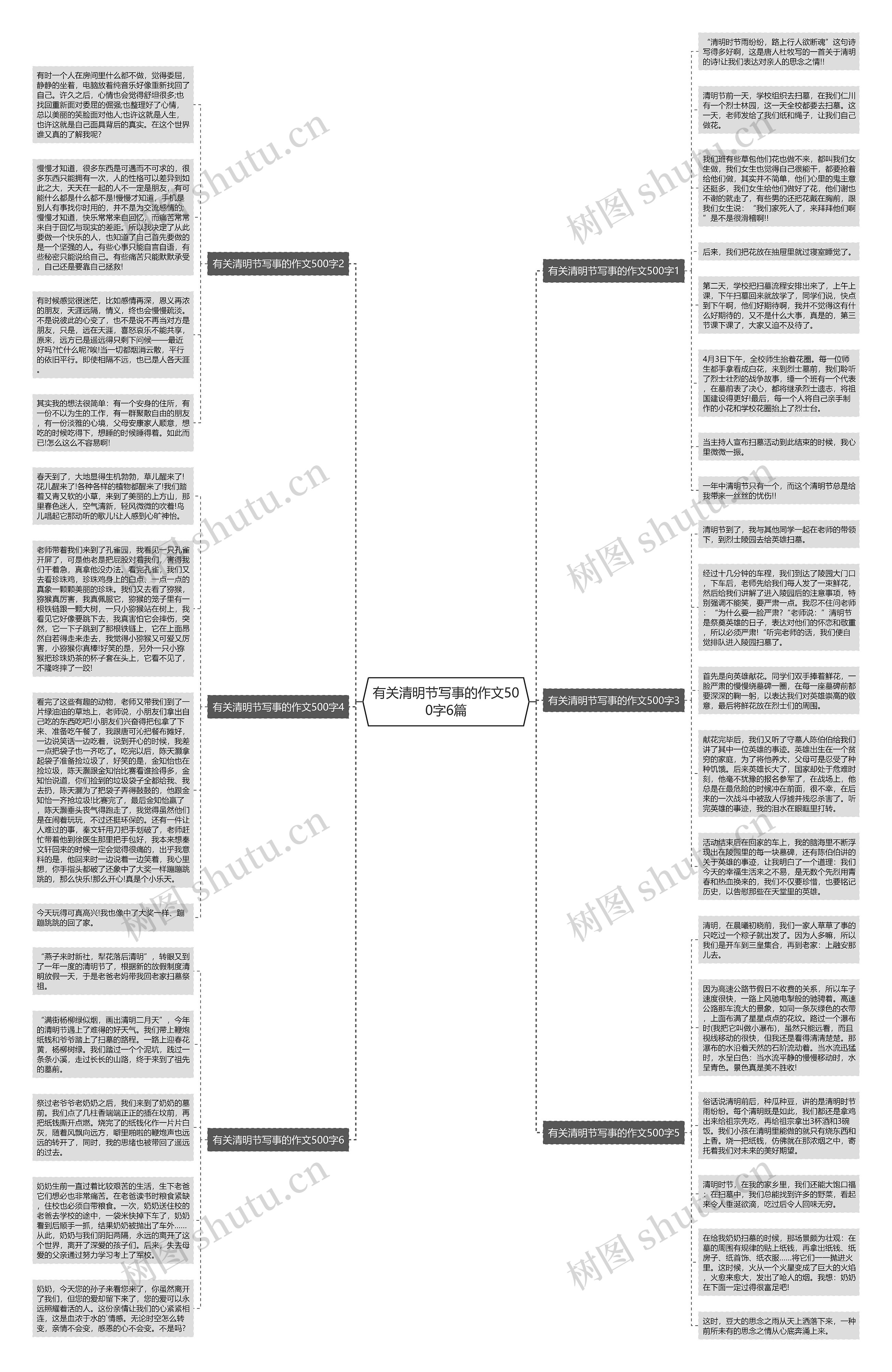 有关清明节写事的作文500字6篇思维导图