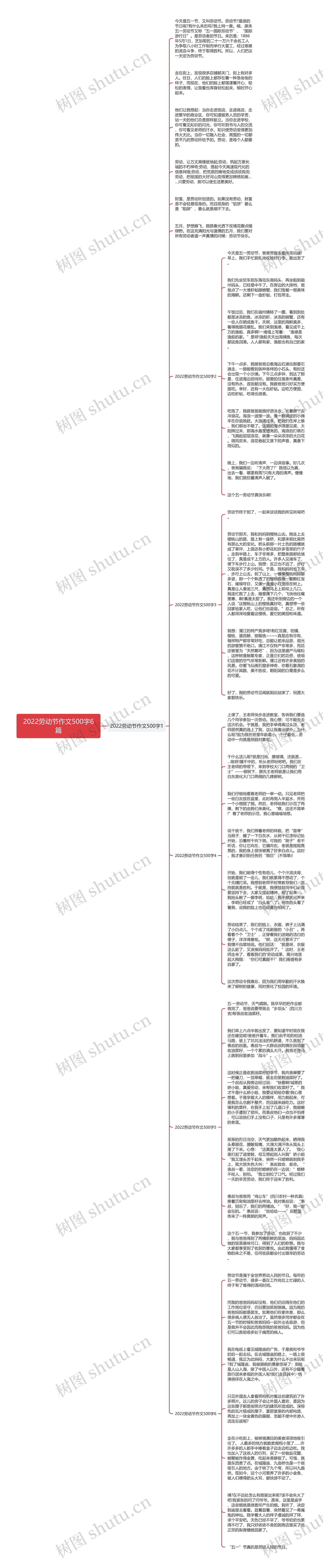 2022劳动节作文500字6篇思维导图