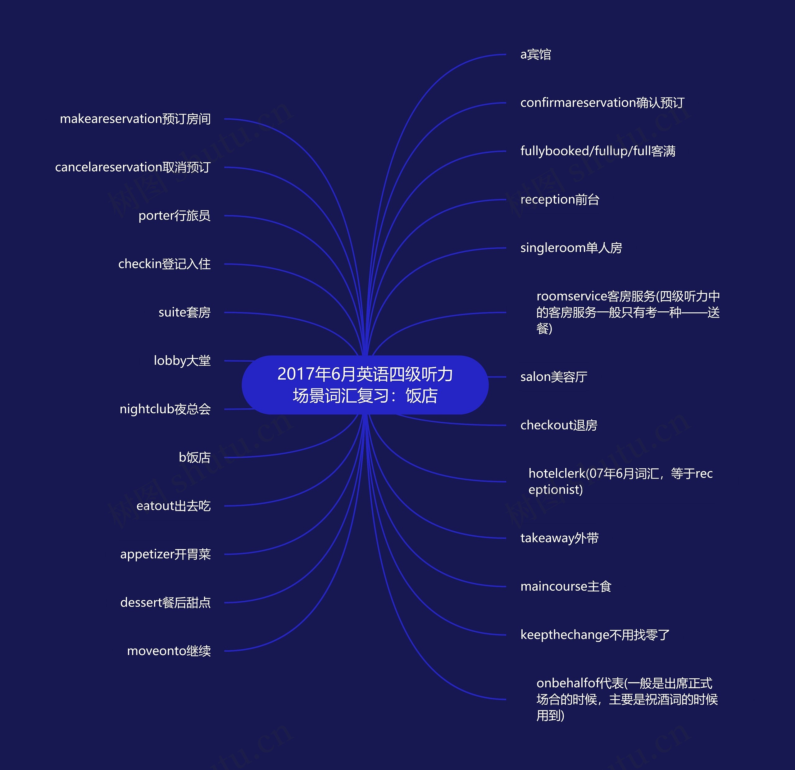 2017年6月英语四级听力场景词汇复习：饭店