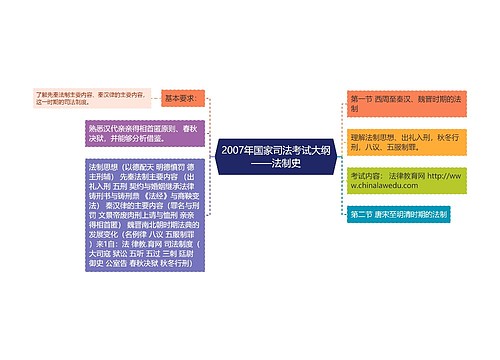 2007年国家司法考试大纲——法制史