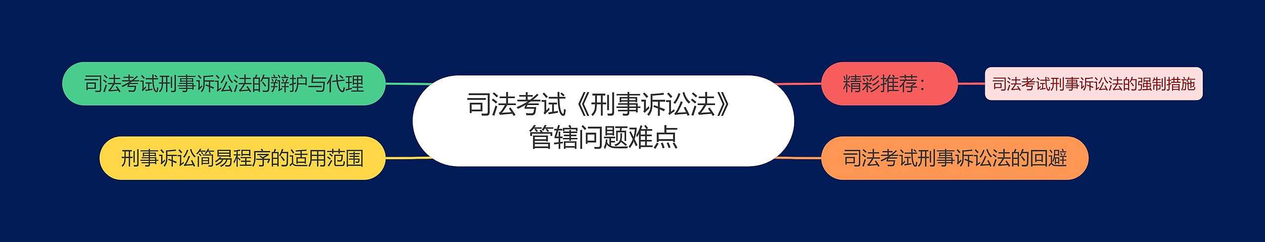 司法考试《刑事诉讼法》管辖问题难点