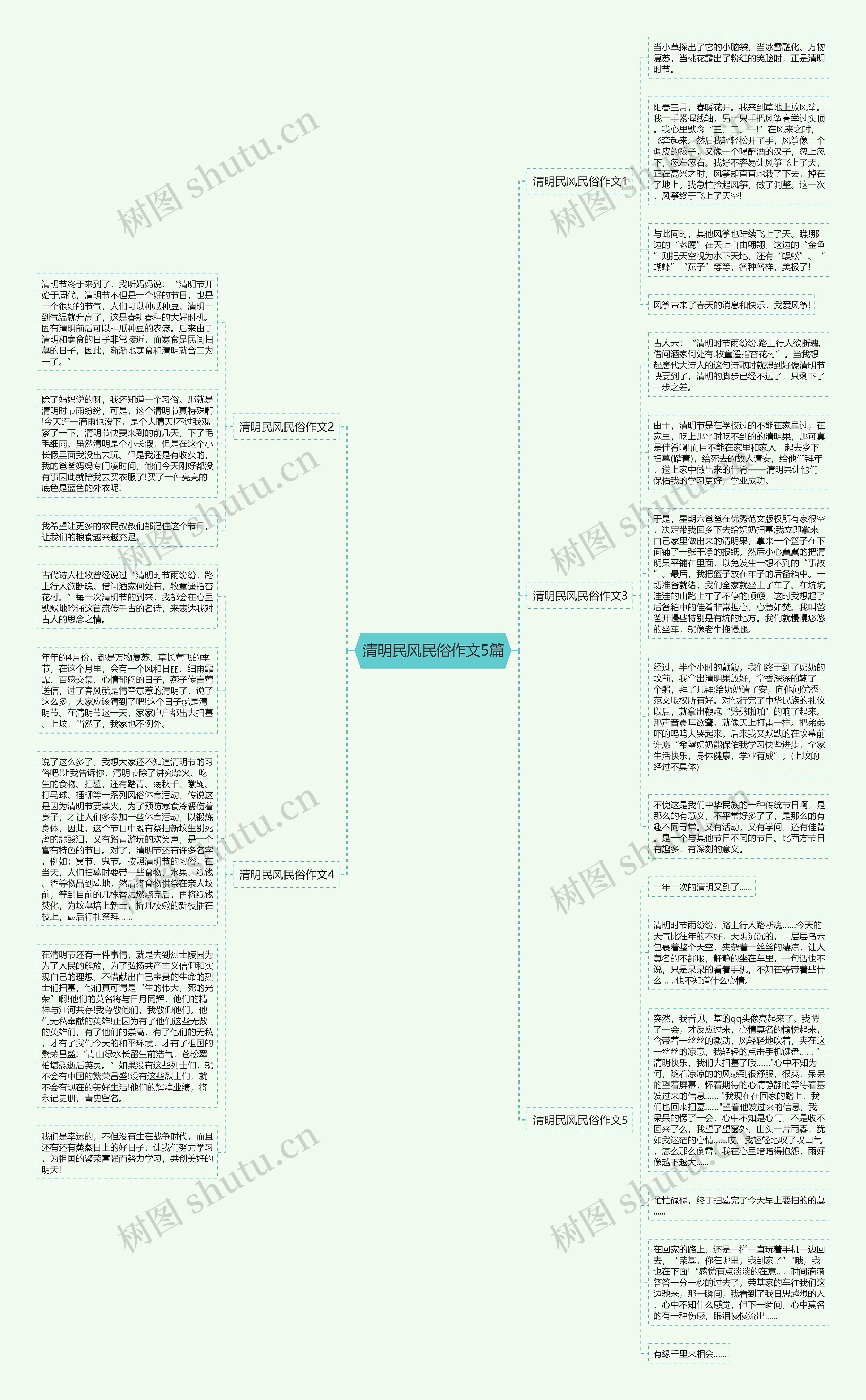 清明民风民俗作文5篇思维导图