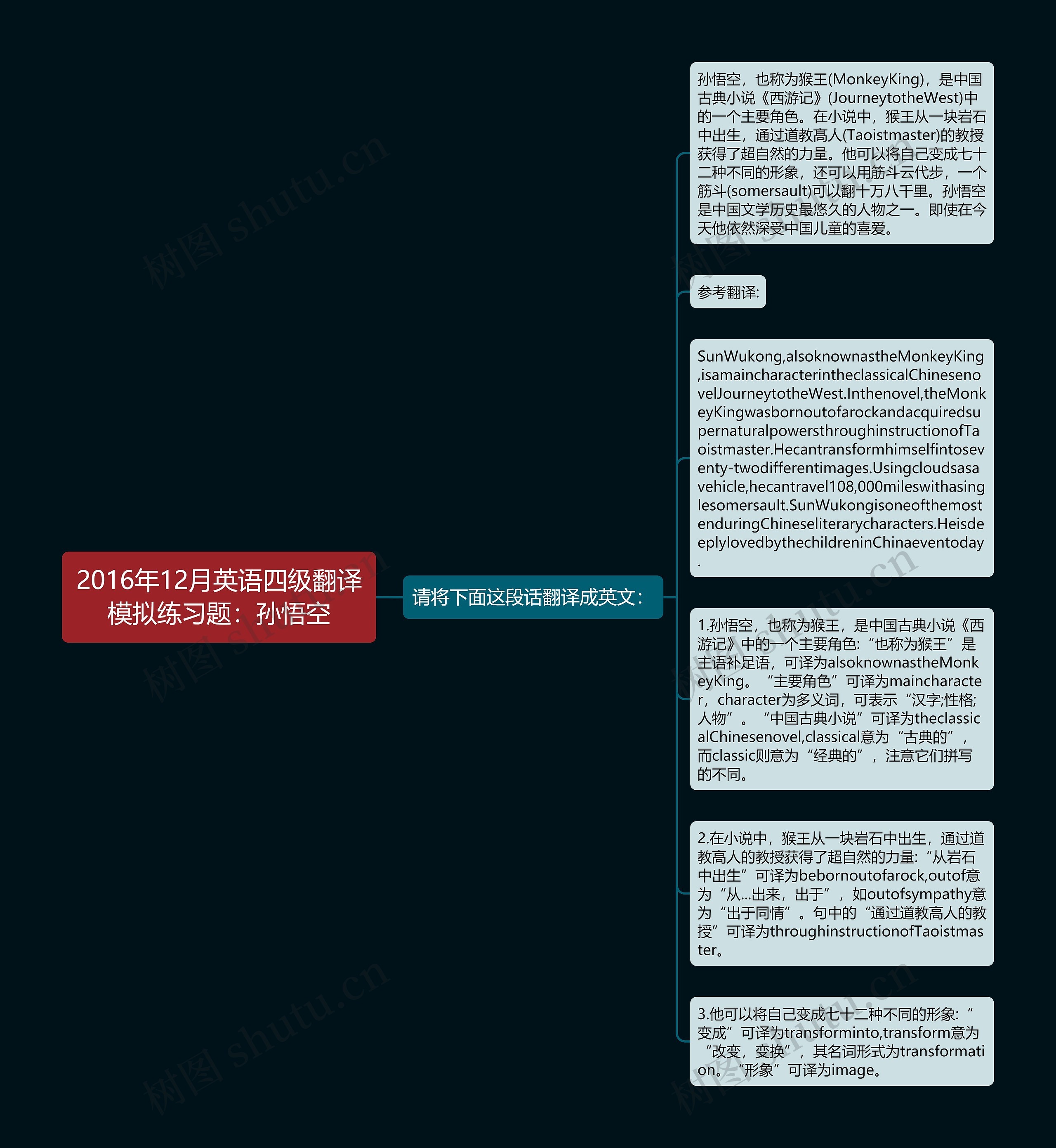 2016年12月英语四级翻译模拟练习题：孙悟空思维导图