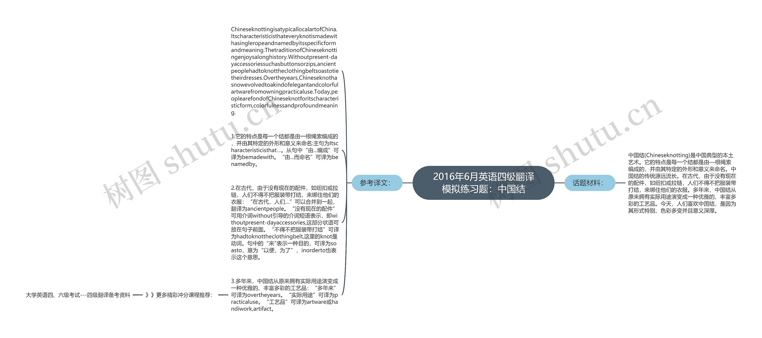 2016年6月英语四级翻译模拟练习题：中国结思维导图