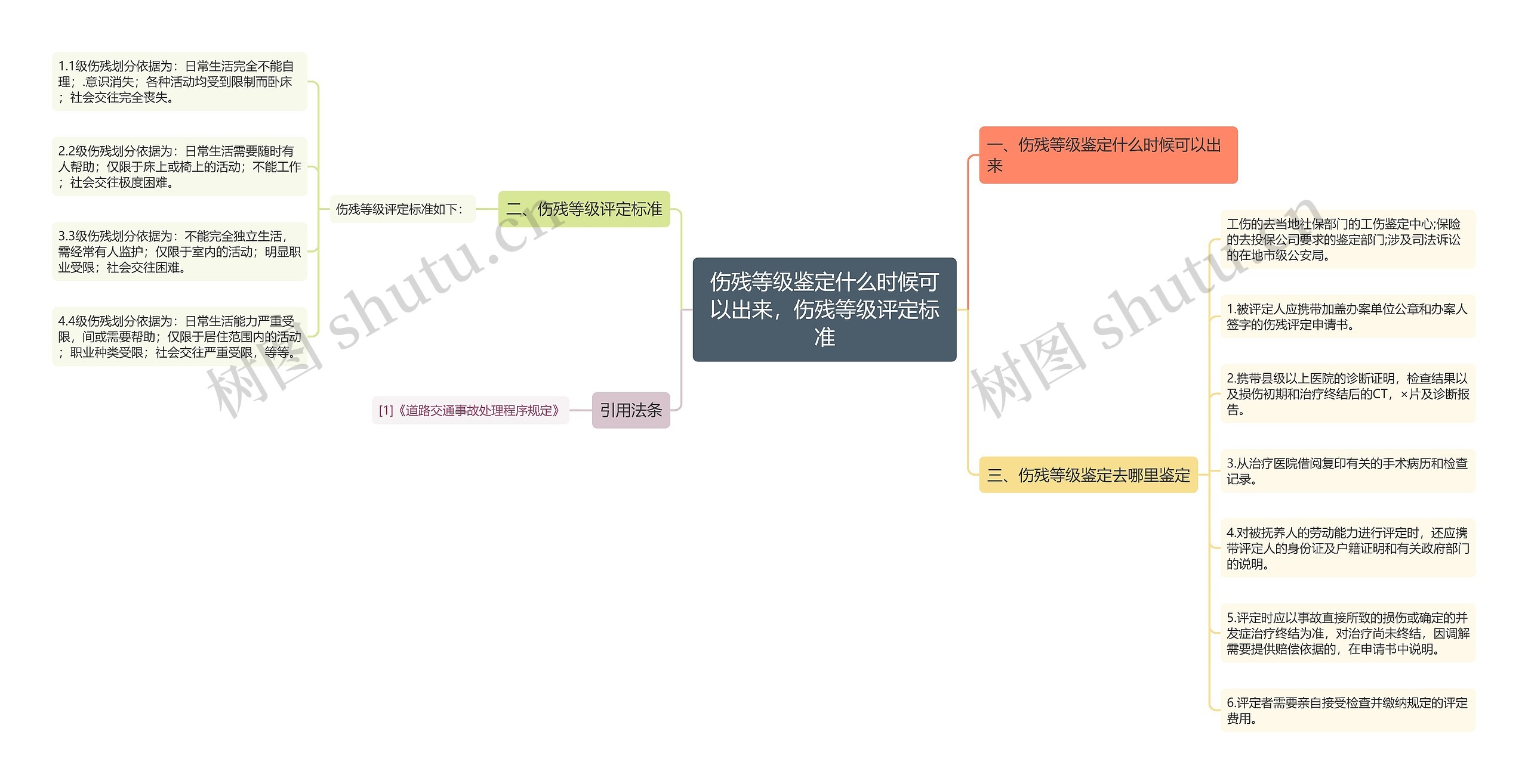 伤残等级鉴定什么时候可以出来，伤残等级评定标准