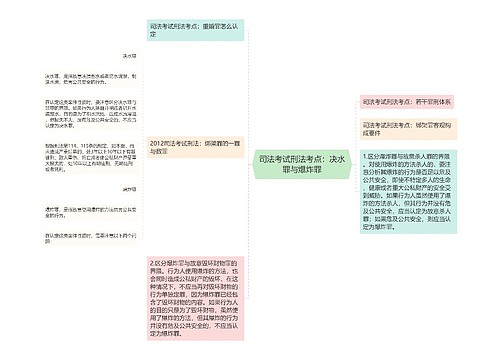 司法考试刑法考点：决水罪与爆炸罪