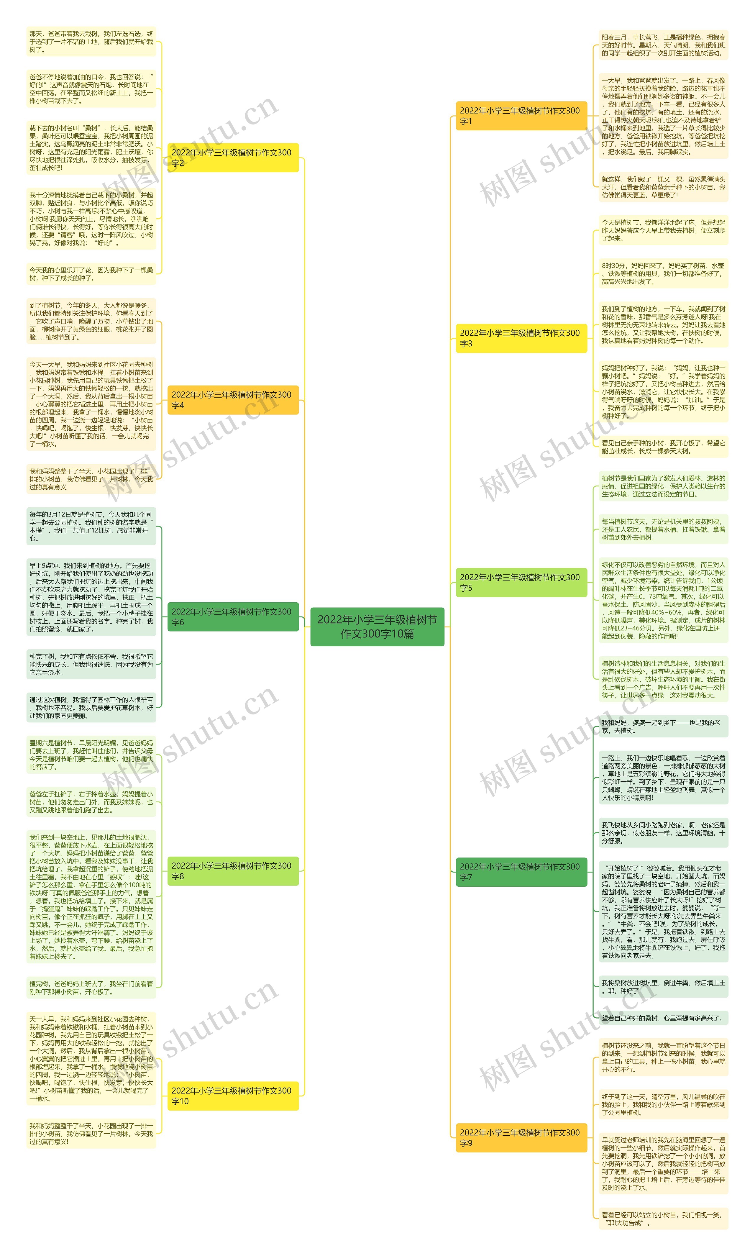 2022年小学三年级植树节作文300字10篇思维导图