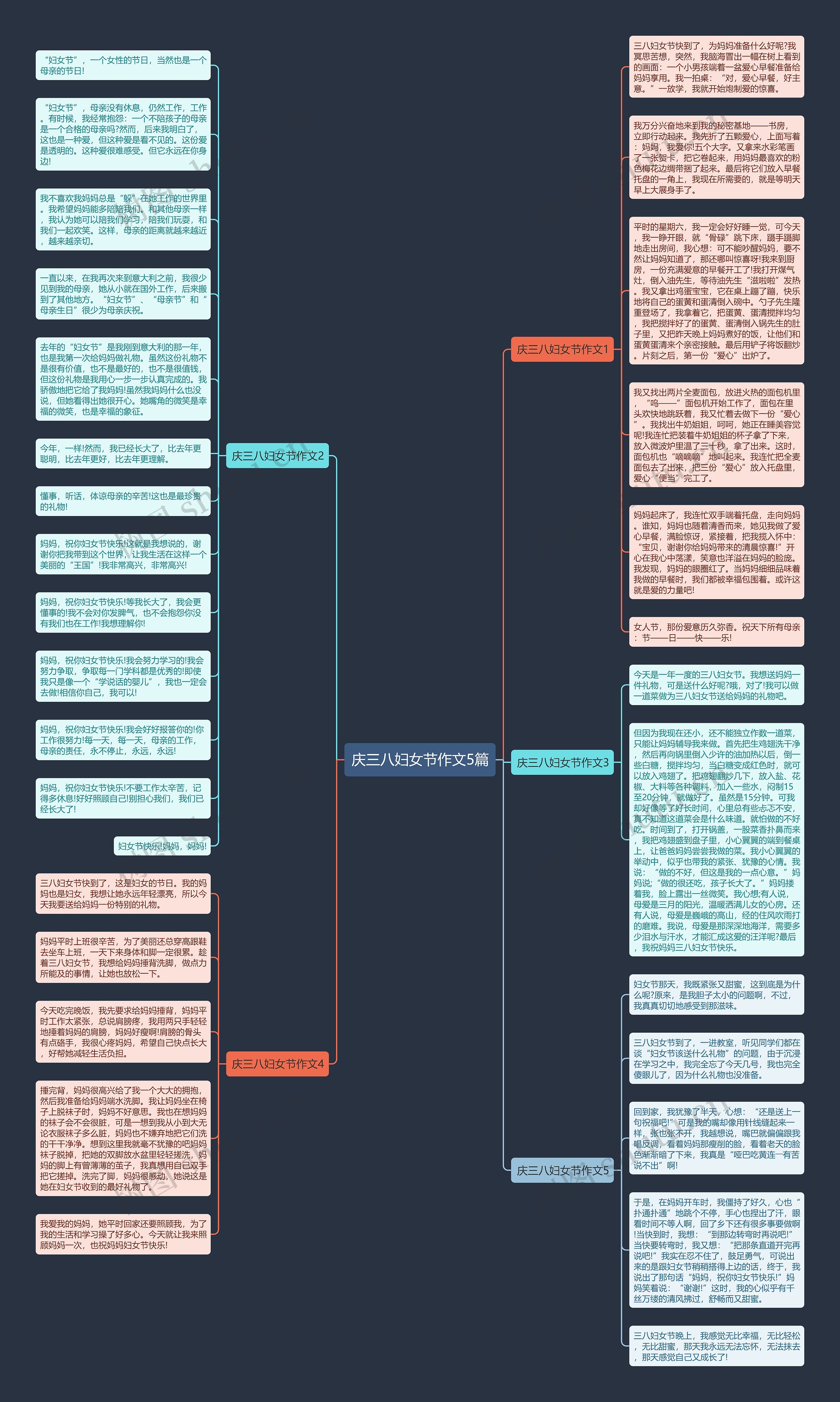 庆三八妇女节作文5篇思维导图