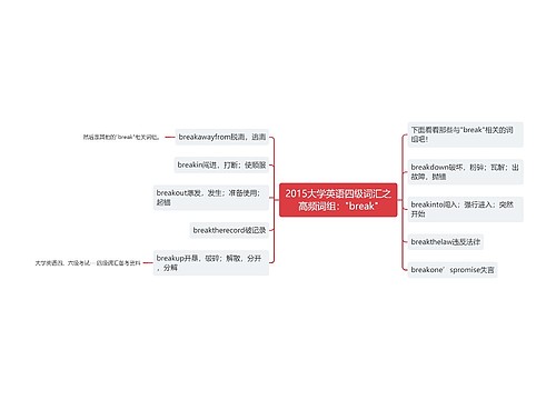 2015大学英语四级词汇之高频词组："break"