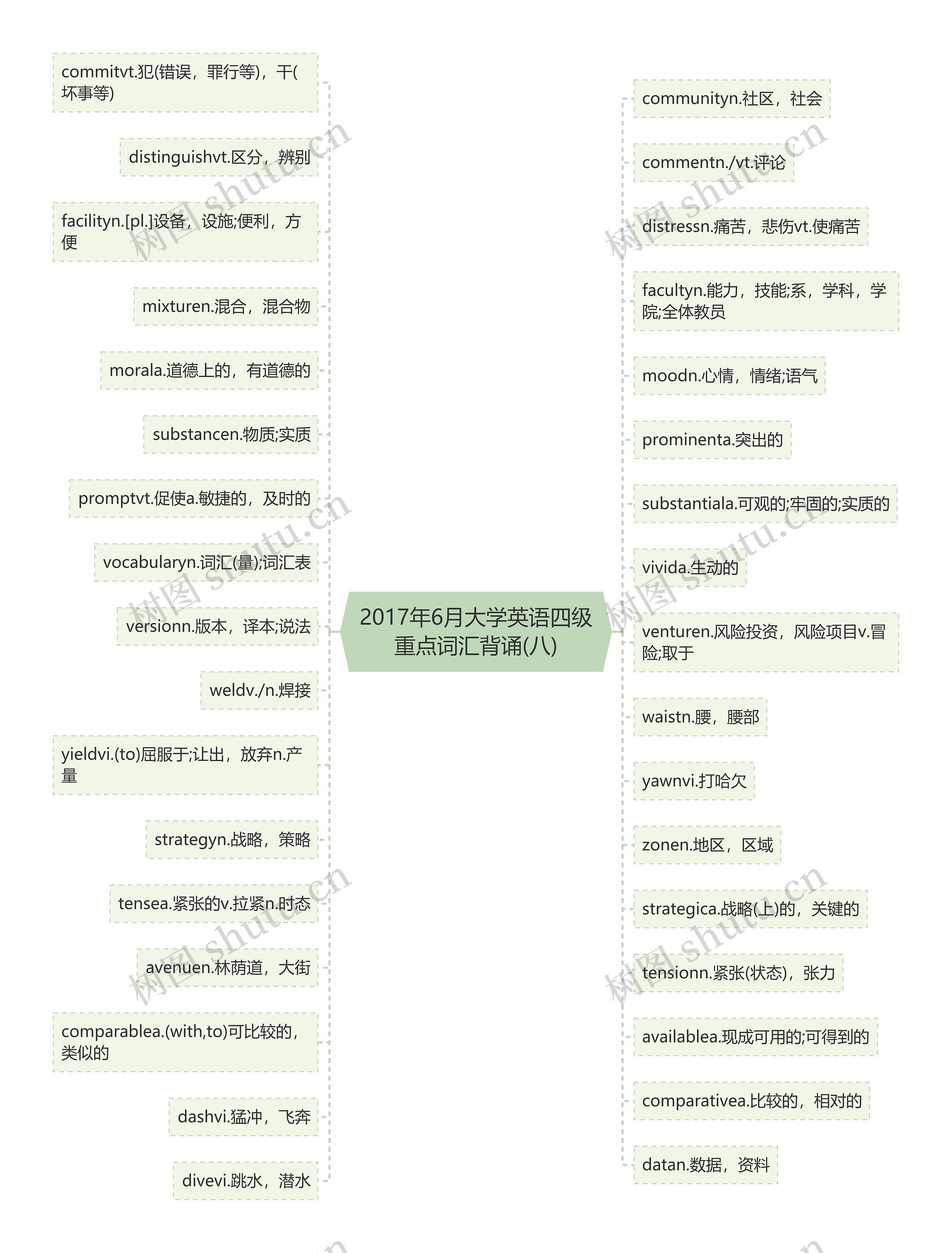 2017年6月大学英语四级重点词汇背诵(八)思维导图