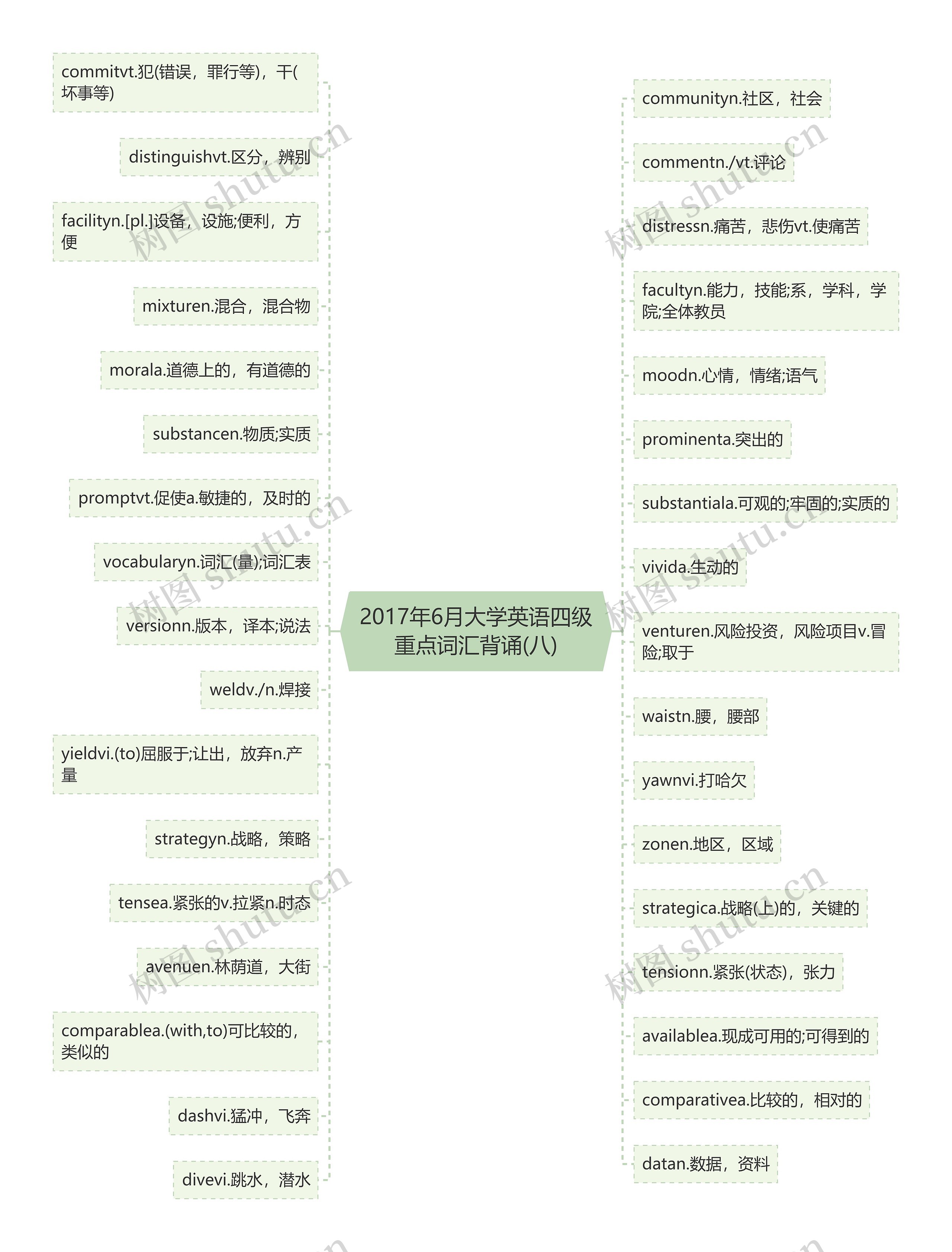 2017年6月大学英语四级重点词汇背诵(八) 2017年6月大学英语四级重点词汇背诵(八)