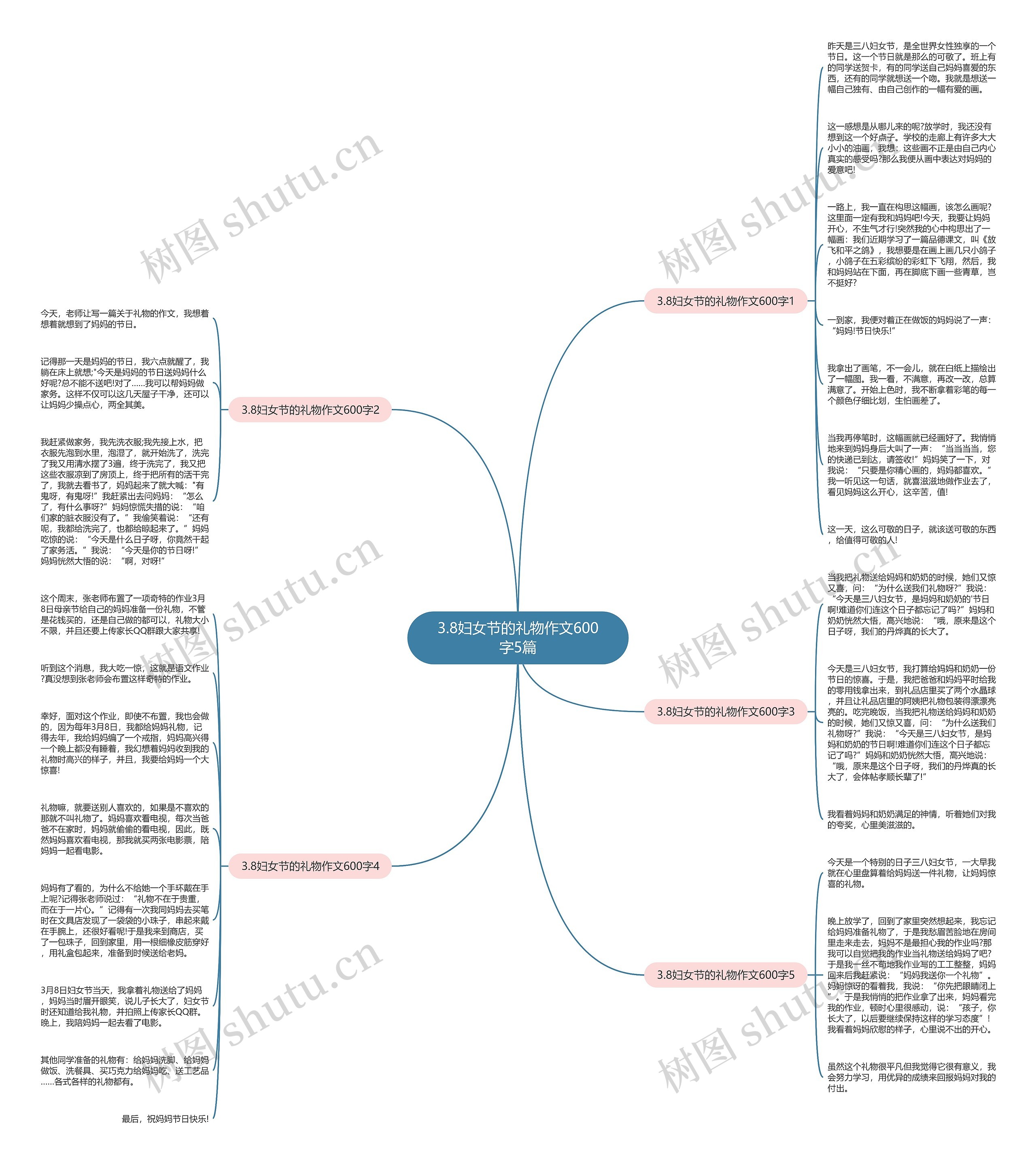 3.8妇女节的礼物作文600字5篇思维导图