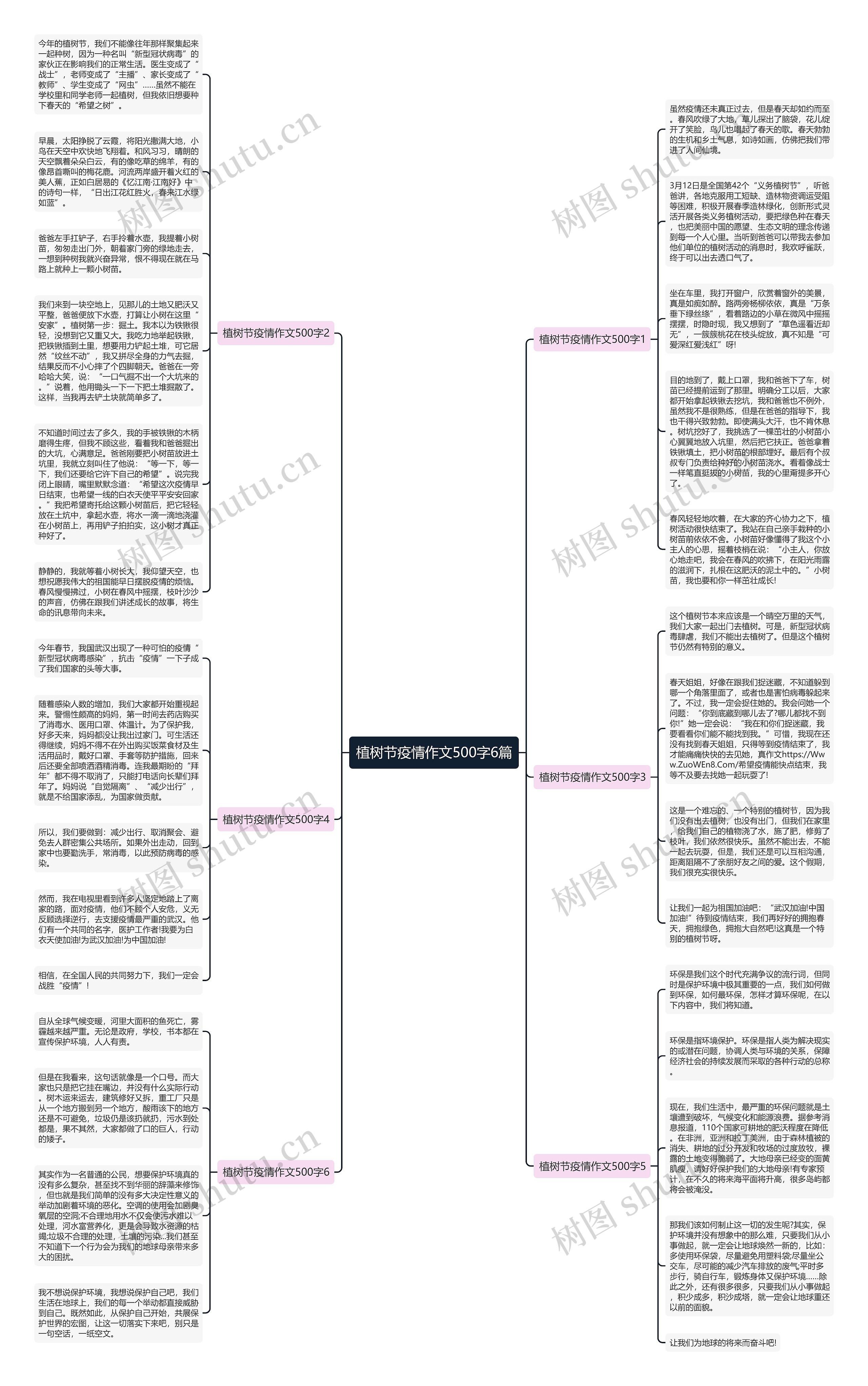 植树节疫情作文500字6篇思维导图