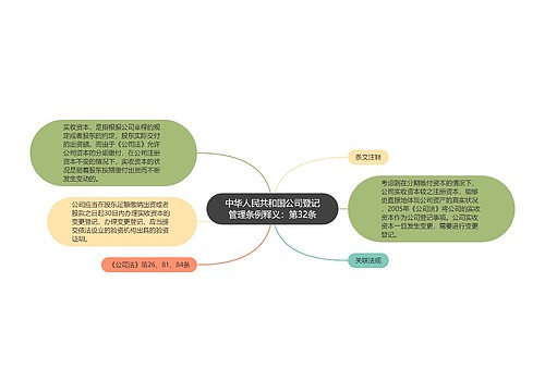 中华人民共和国公司登记管理条例释义：第32条