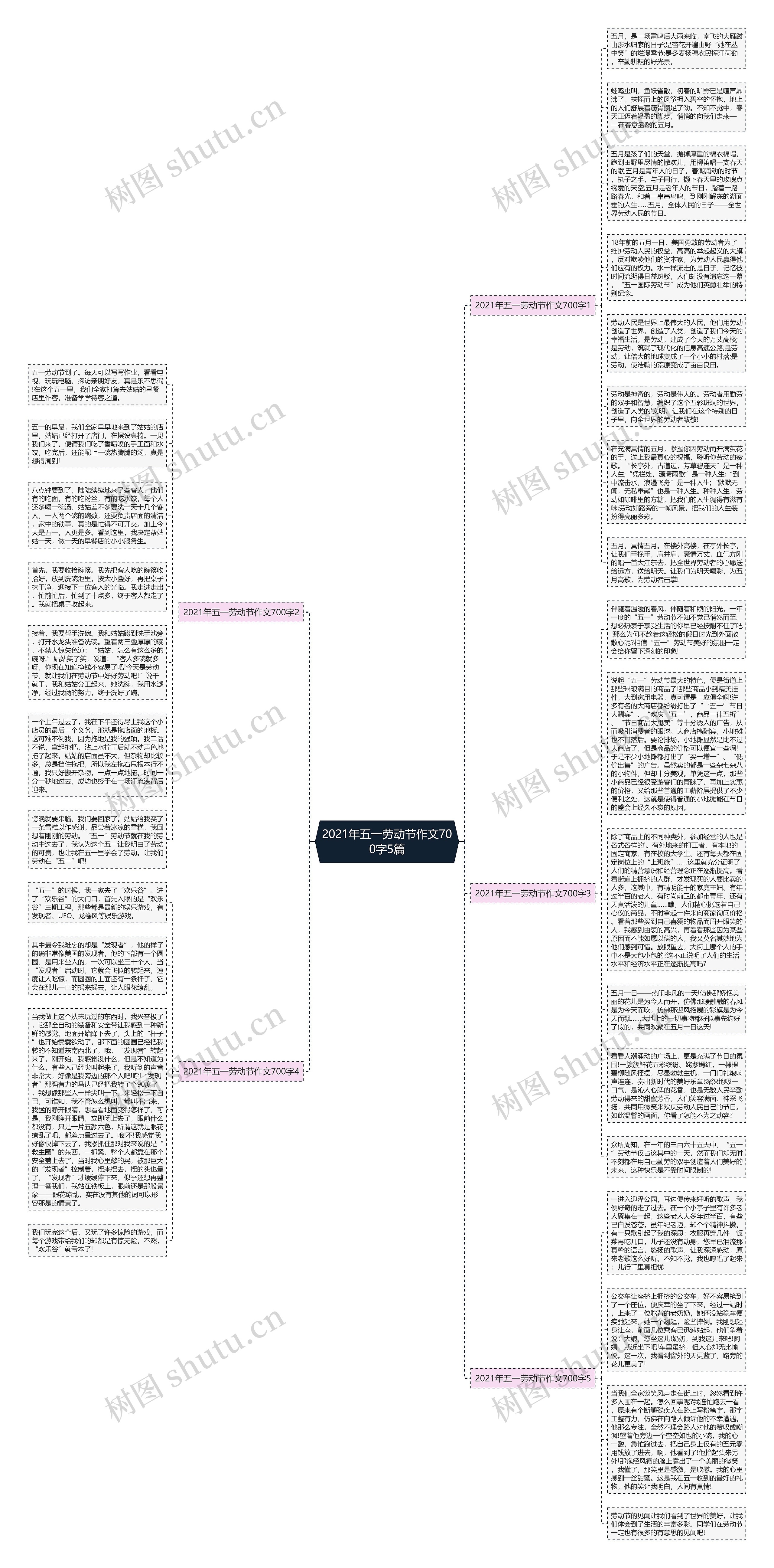 2021年五一劳动节作文700字5篇思维导图