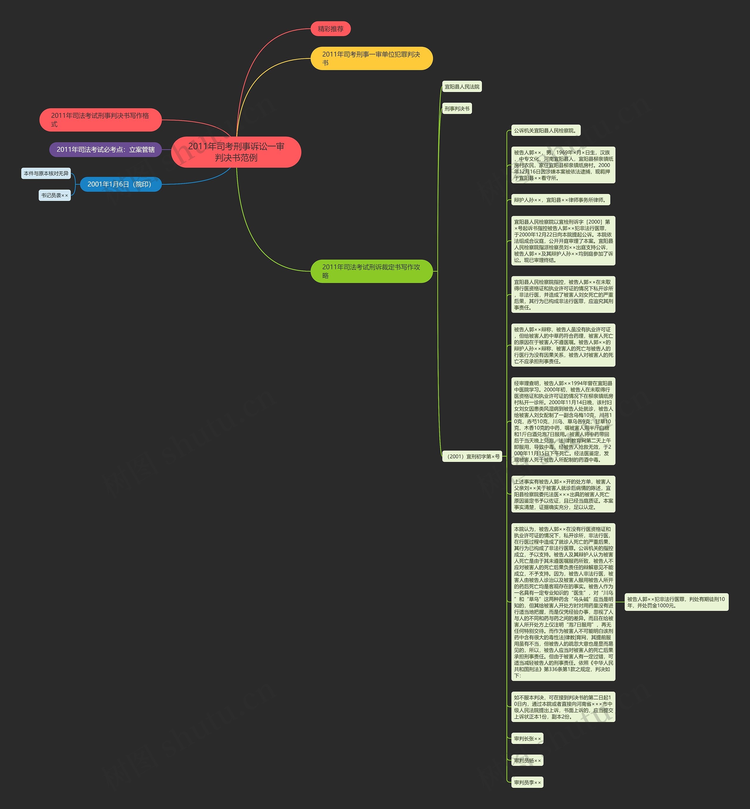 2011年司考刑事诉讼一审判决书范例思维导图