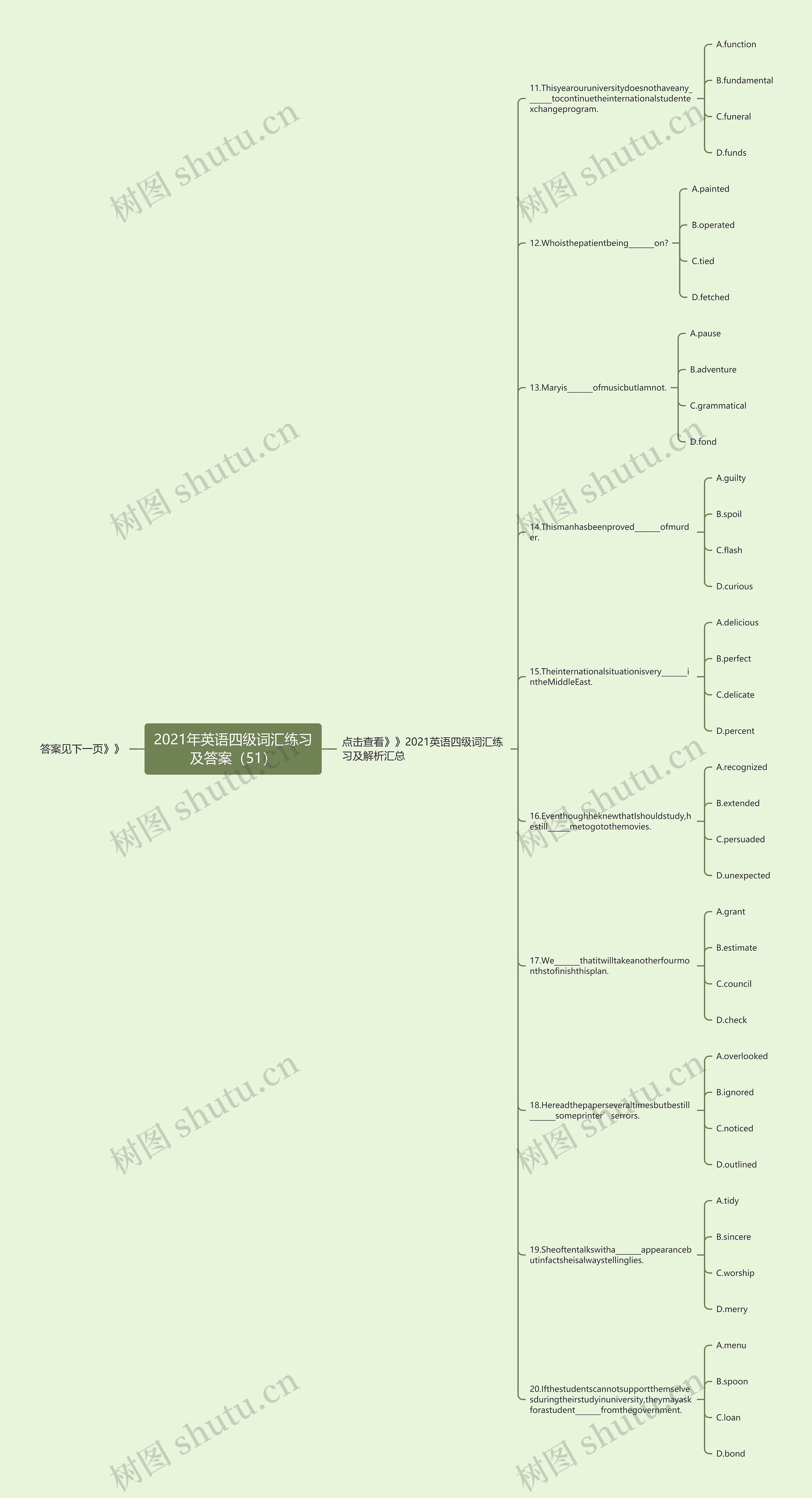 2021年英语四级词汇练习及答案（51）思维导图