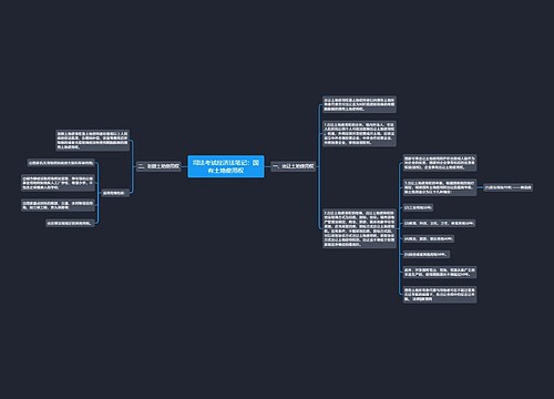 司法考试经济法笔记：国有土地使用权