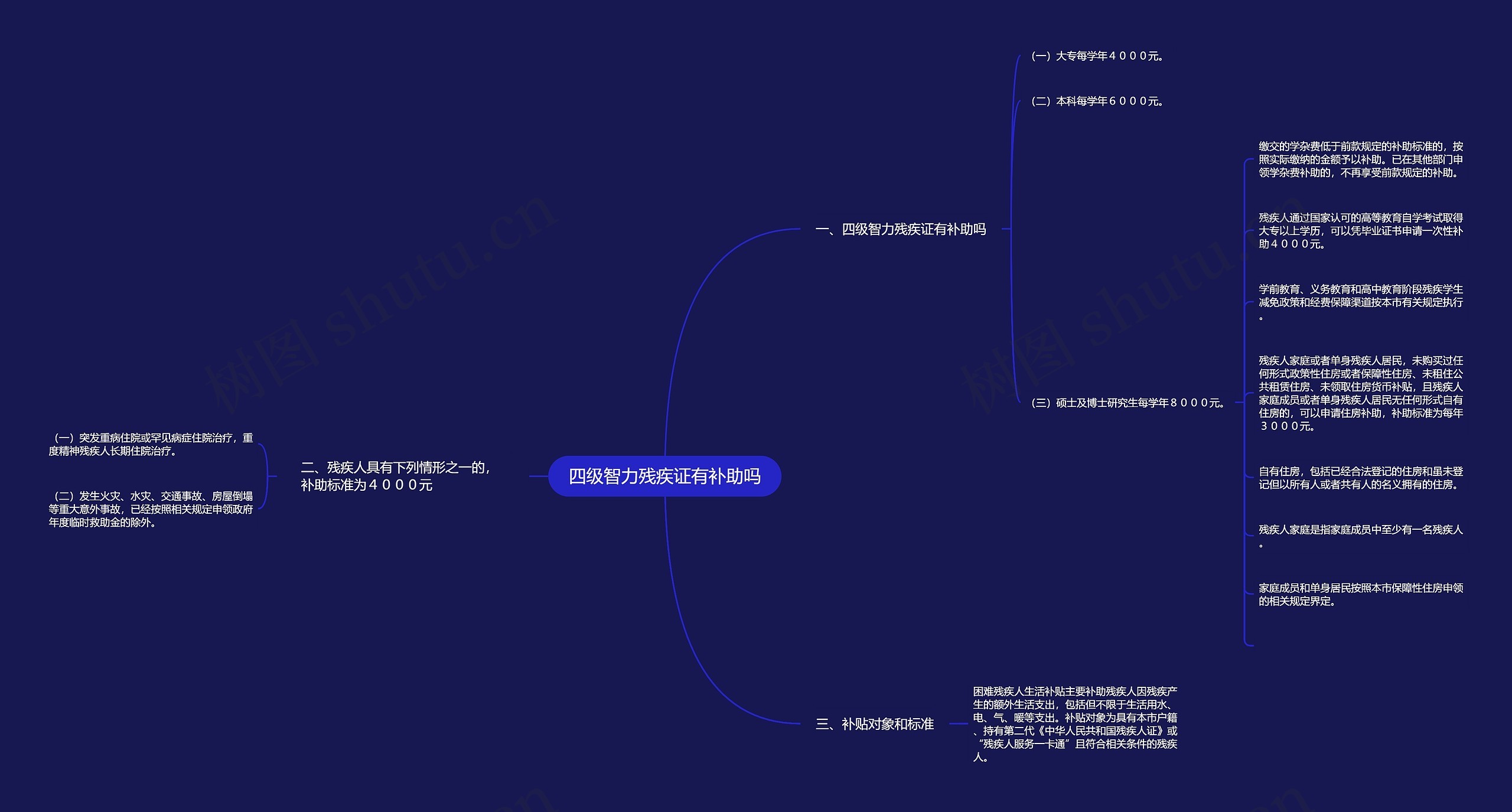 四级智力残疾证有补助吗