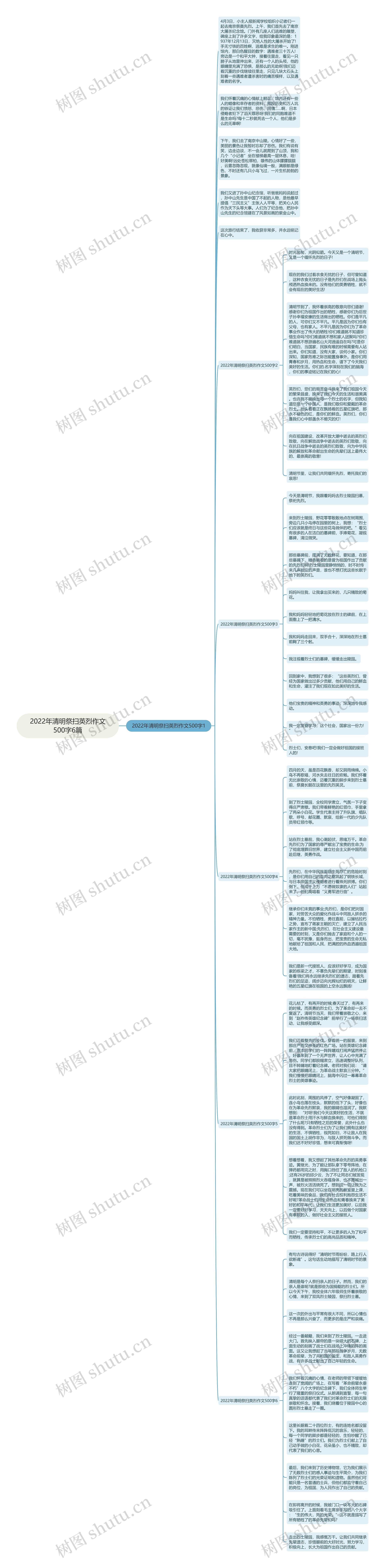 2022年清明祭扫英烈作文500字6篇思维导图