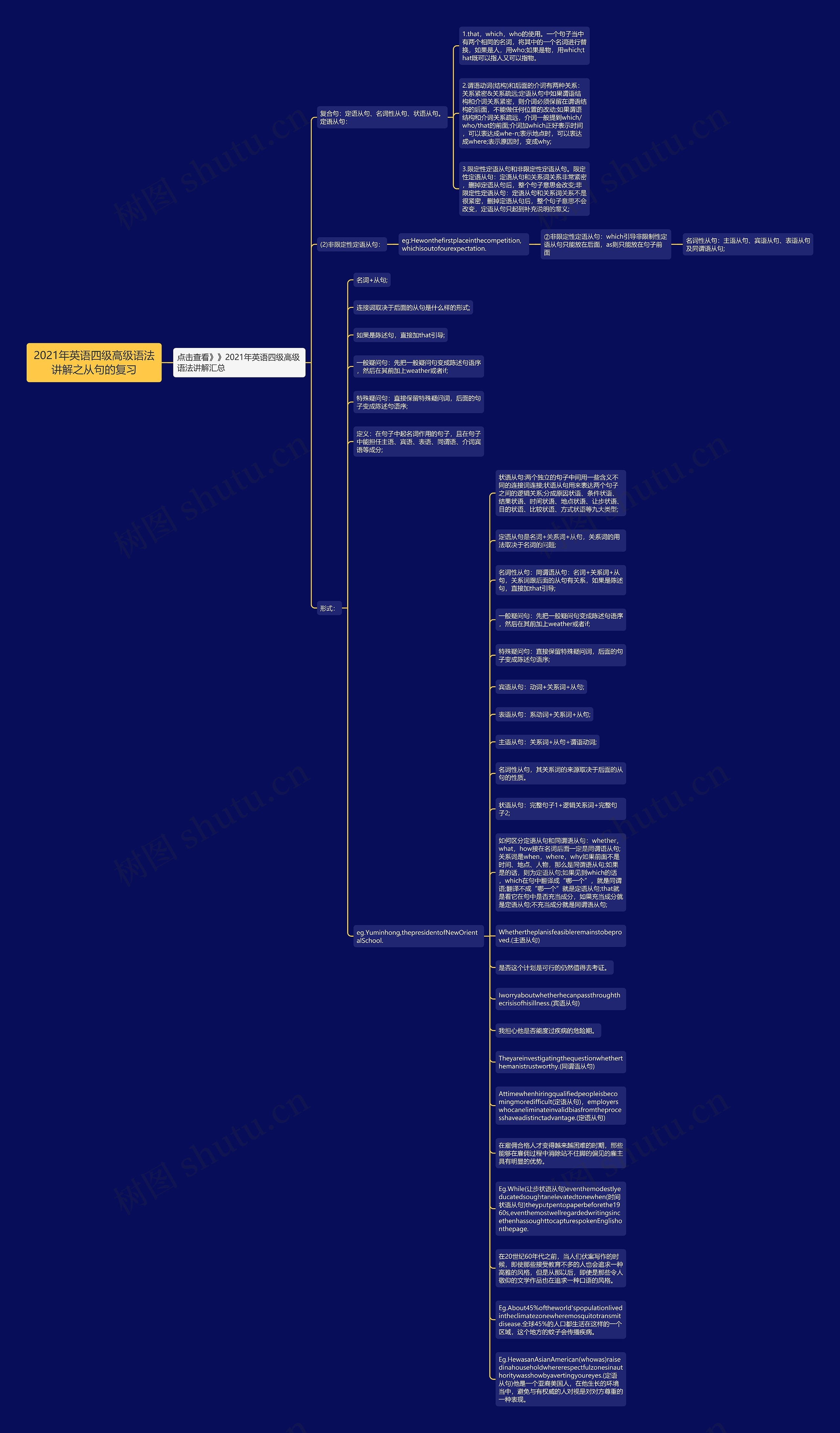 2021年英语四级高级语法讲解之从句的复习思维导图