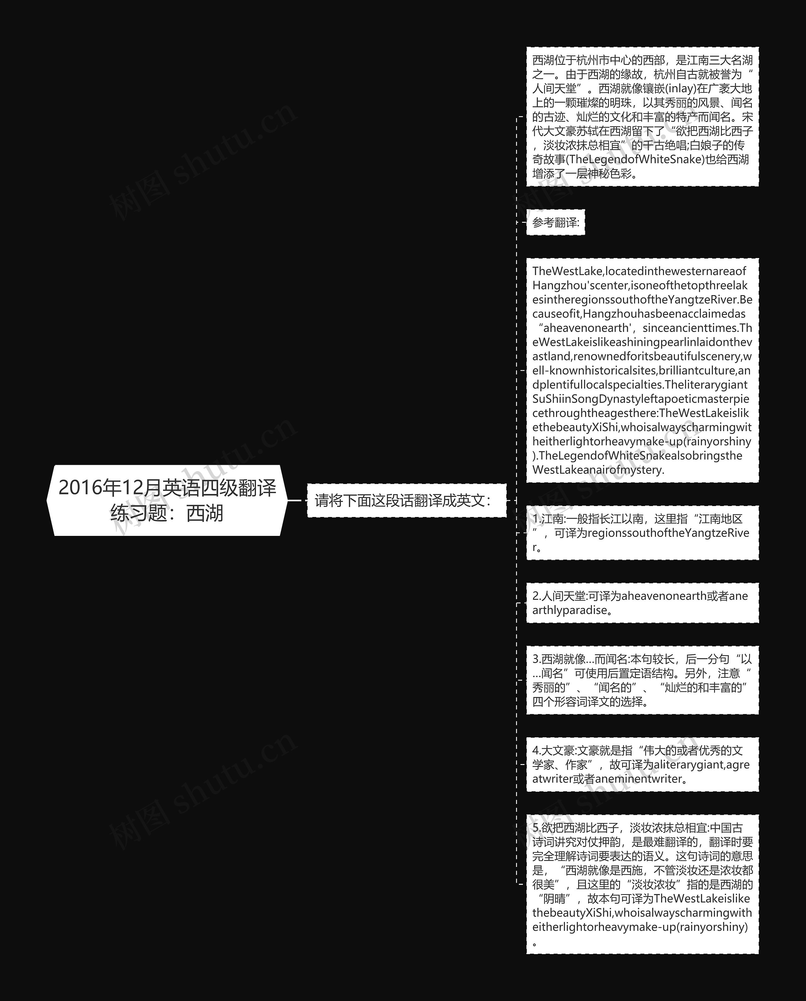 2016年12月英语四级翻译练习题：西湖