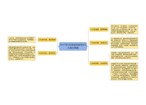 2017年6月英语四级写作5大高分策略