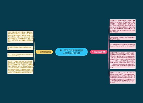 2017年6月英语四级翻译中定语和状语位置