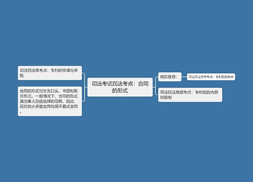 司法考试民法考点：合同的形式