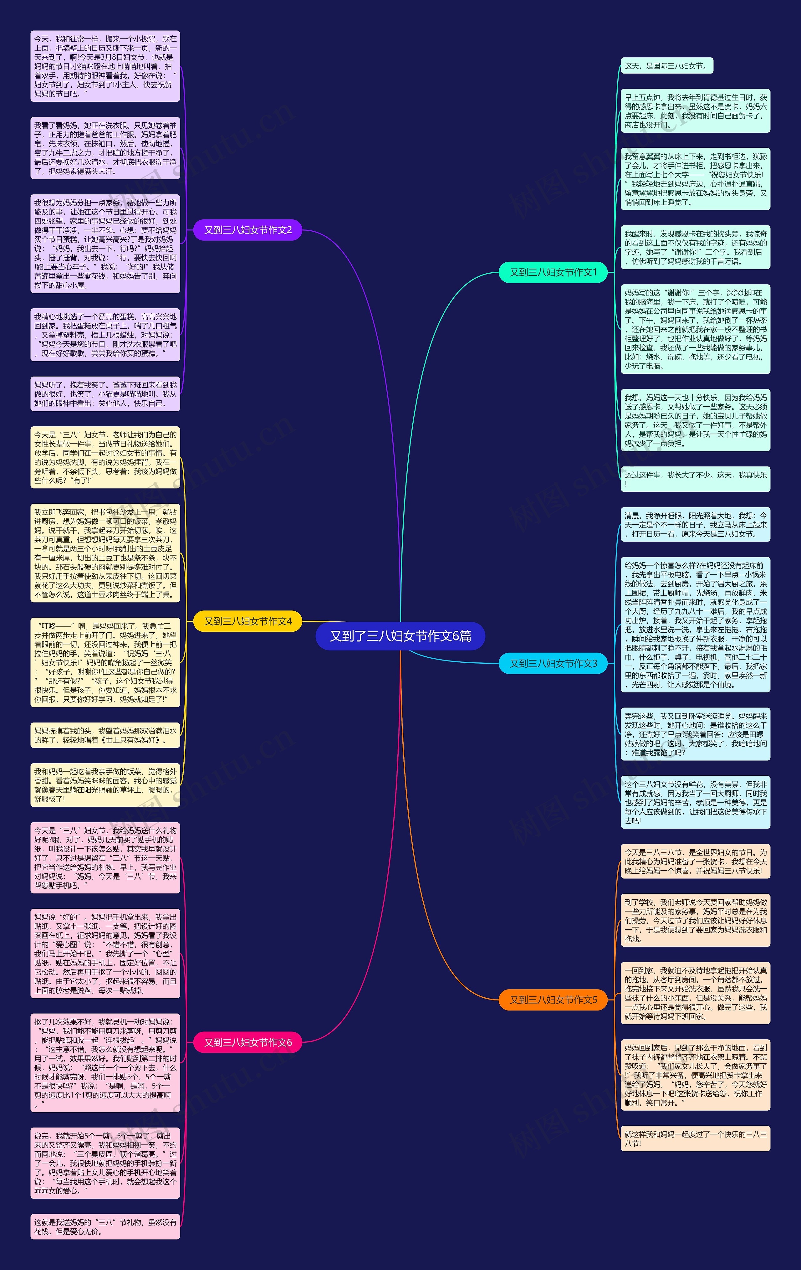 又到了三八妇女节作文6篇思维导图