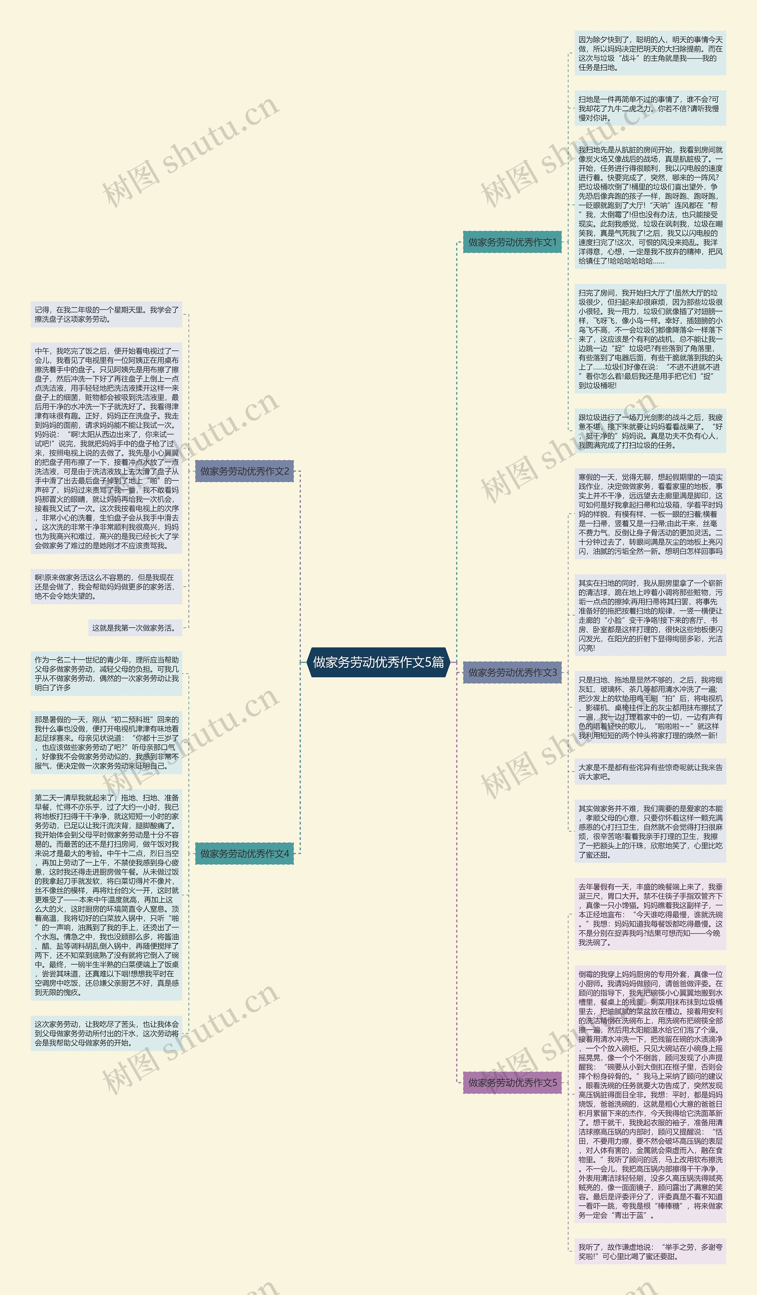 做家务劳动优秀作文5篇思维导图