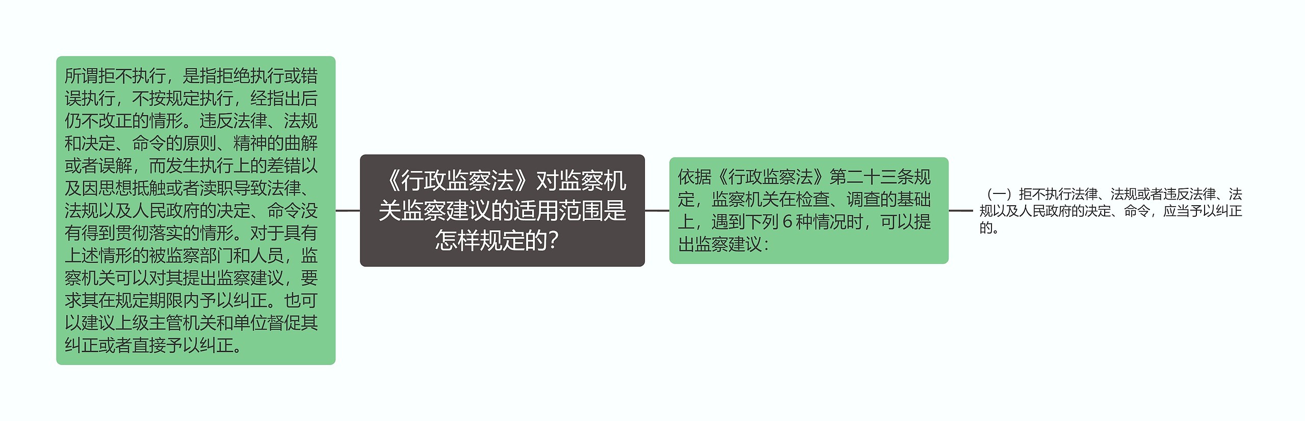《行政监察法》对监察机关监察建议的适用范围是怎样规定的? 《行政监察法》对监察机关监察建议的适用范围是怎样规定的?