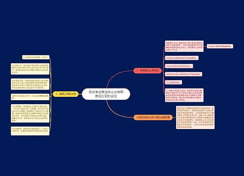 司法考试商法讲义之有限责任公司的设立