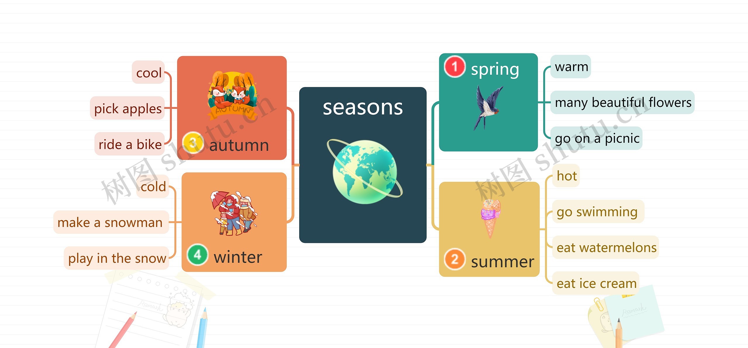 seasons