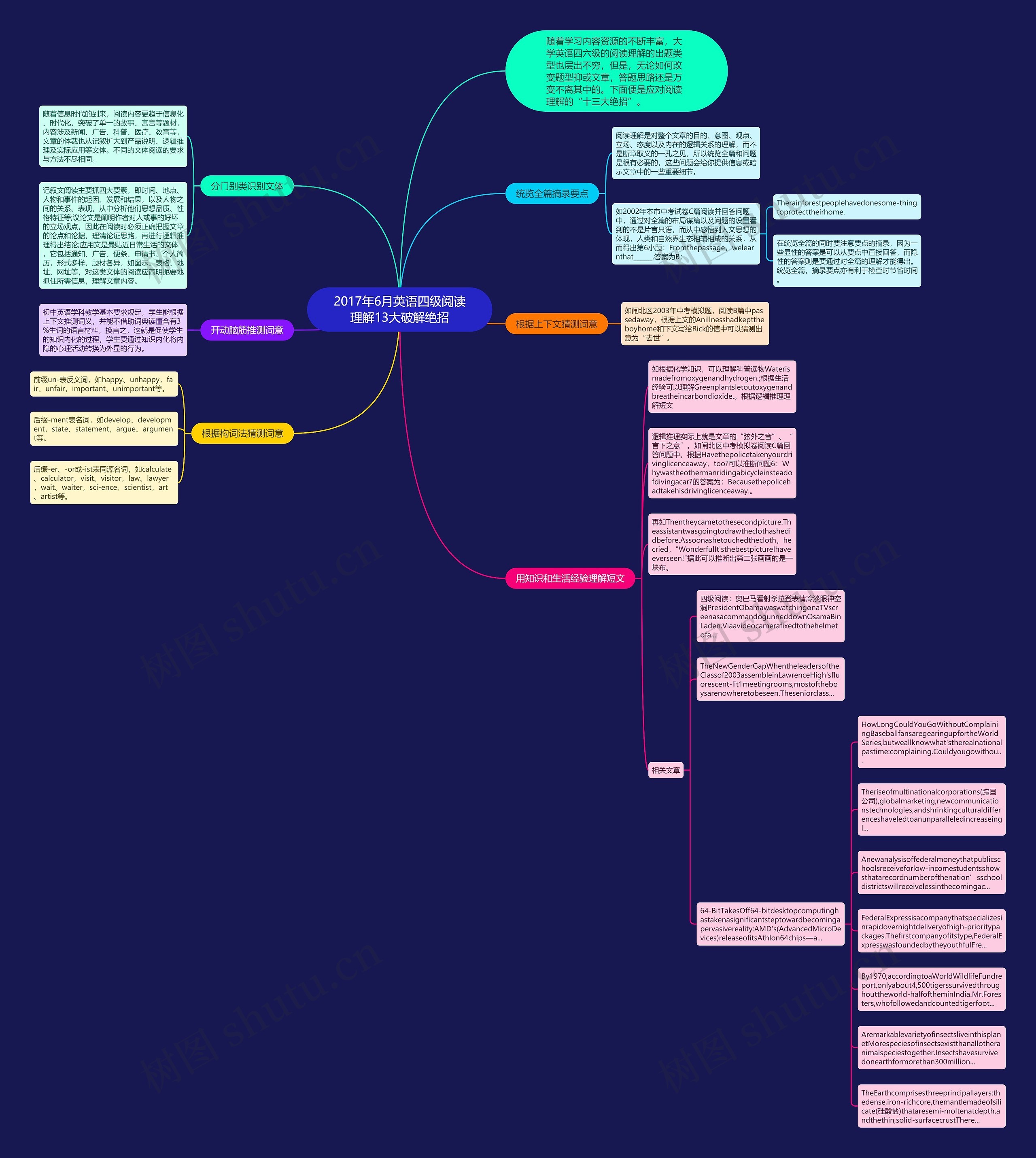 2017年6月英语四级阅读理解13大破解绝招思维导图