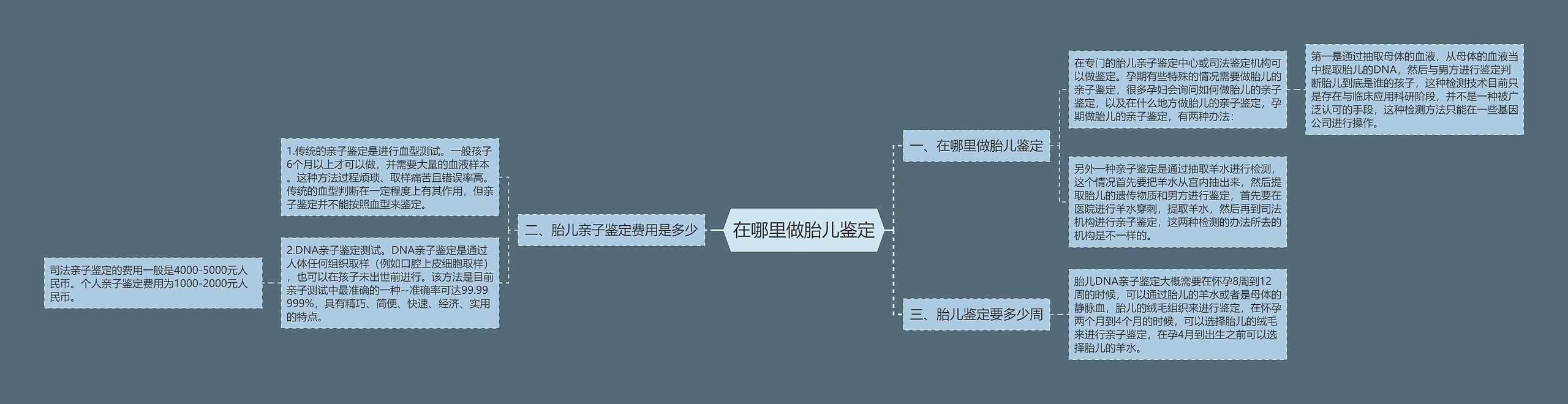 在哪里做胎儿鉴定