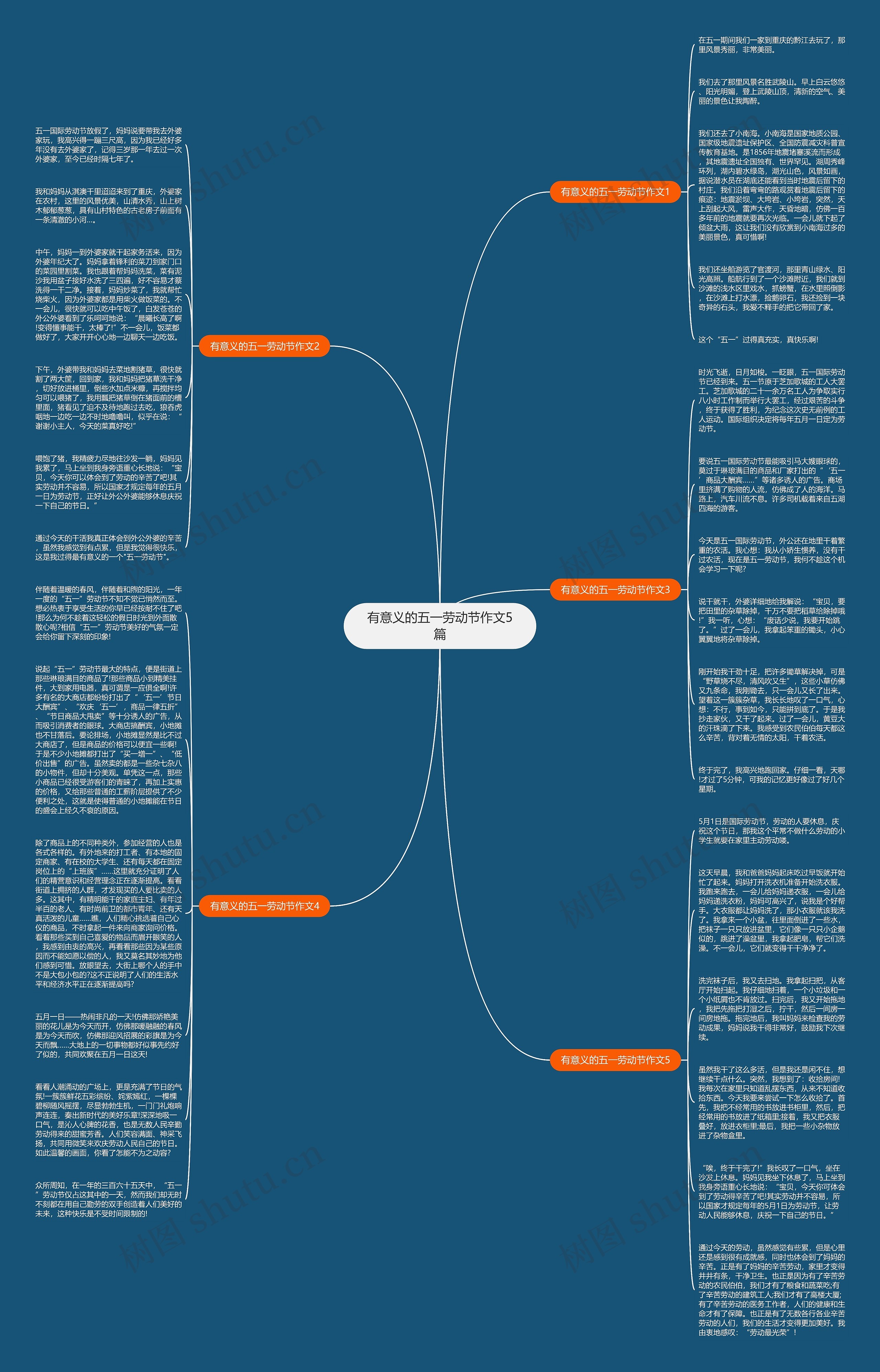 有意义的五一劳动节作文5篇思维导图