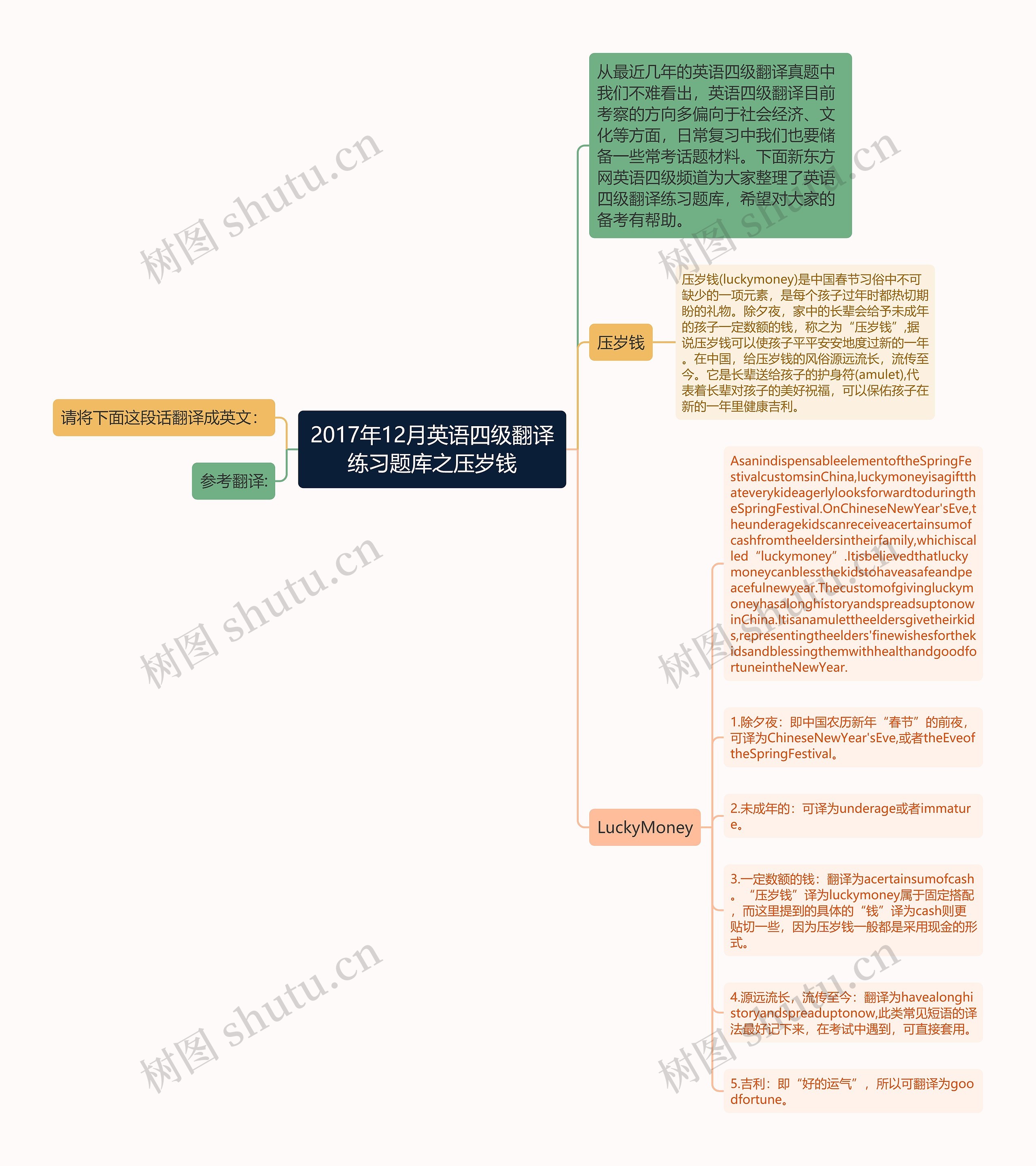 2017年12月英语四级翻译练习题库之压岁钱