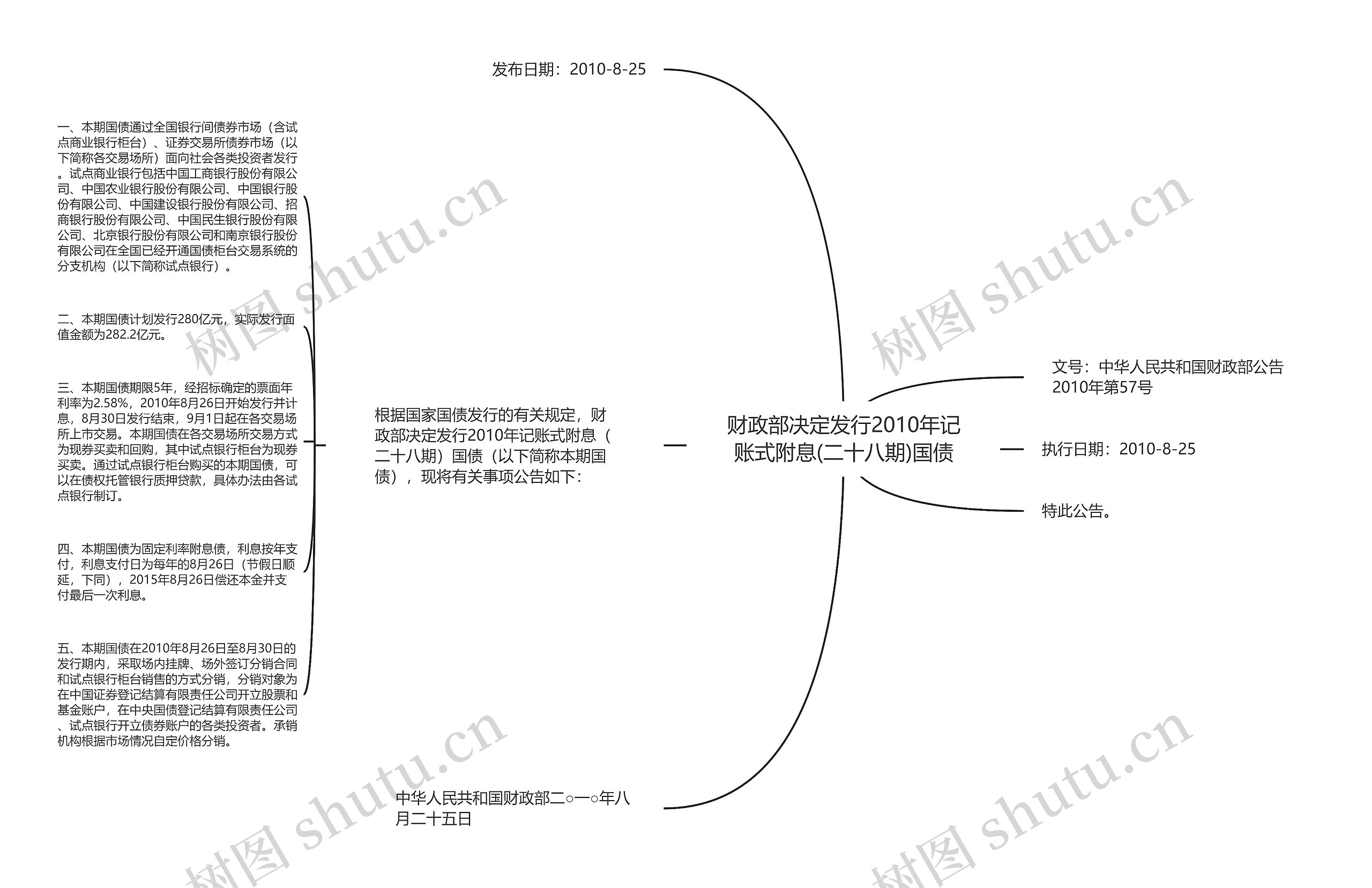 财政部决定发行2010年记账式附息(二十八期)国债