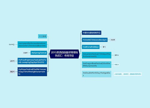 2015英语四级翻译常用特色词汇：传统节日